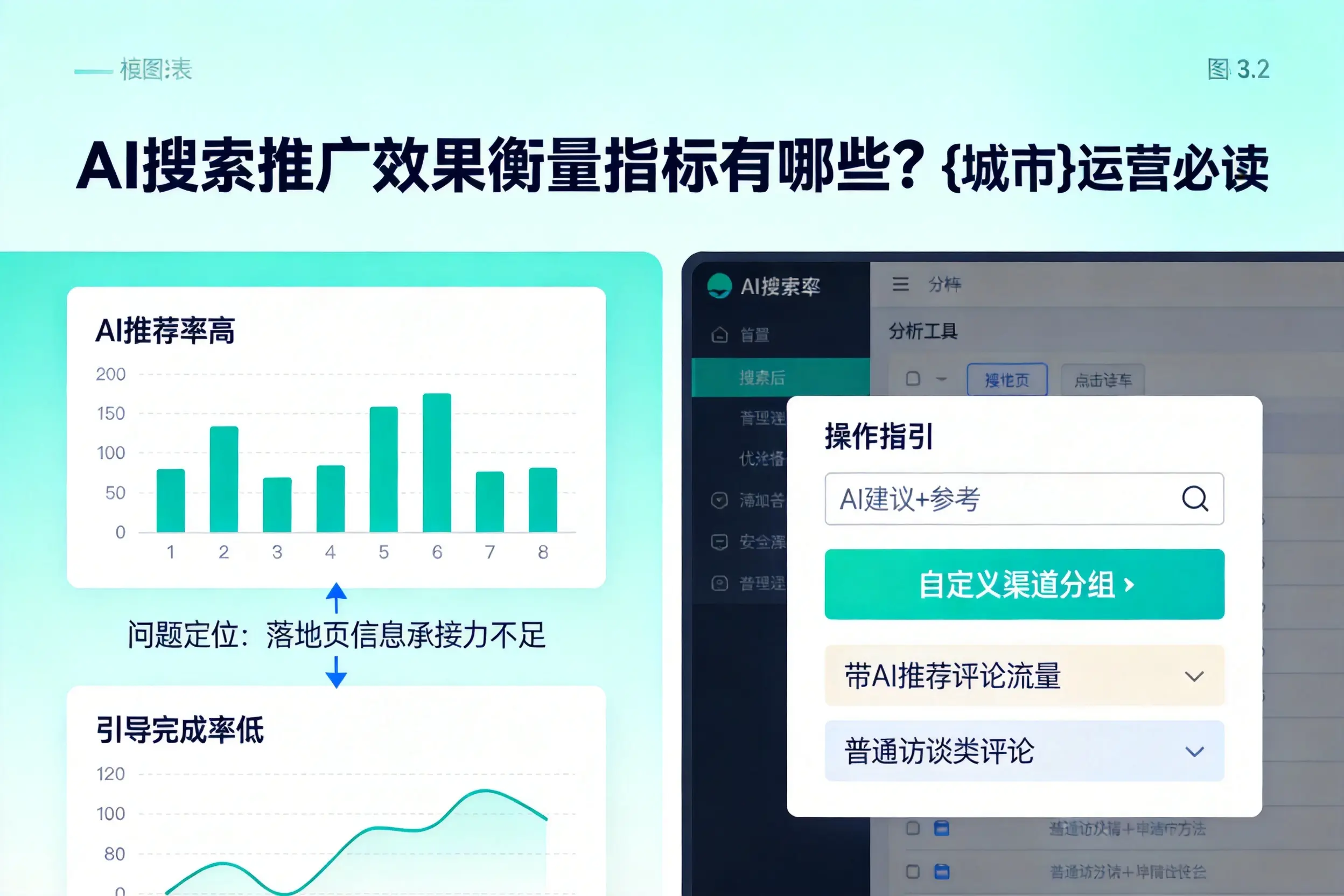 AI搜索推广效果衡量指标有哪些？雅安运营必读