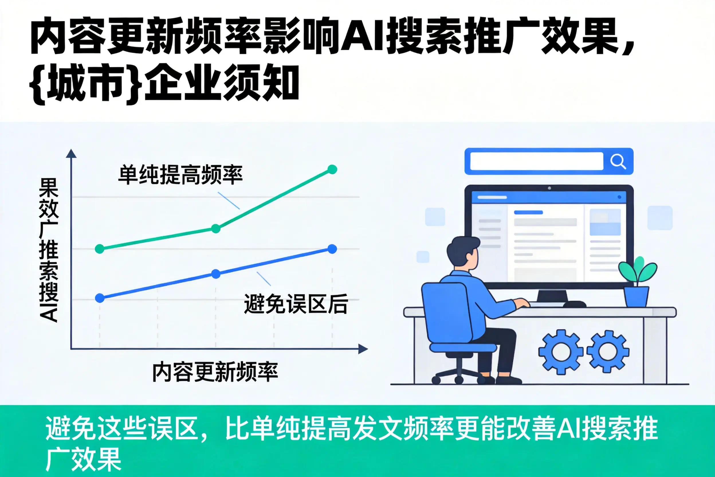 内容更新频率影响AI搜索推广效果，雅安企业须知