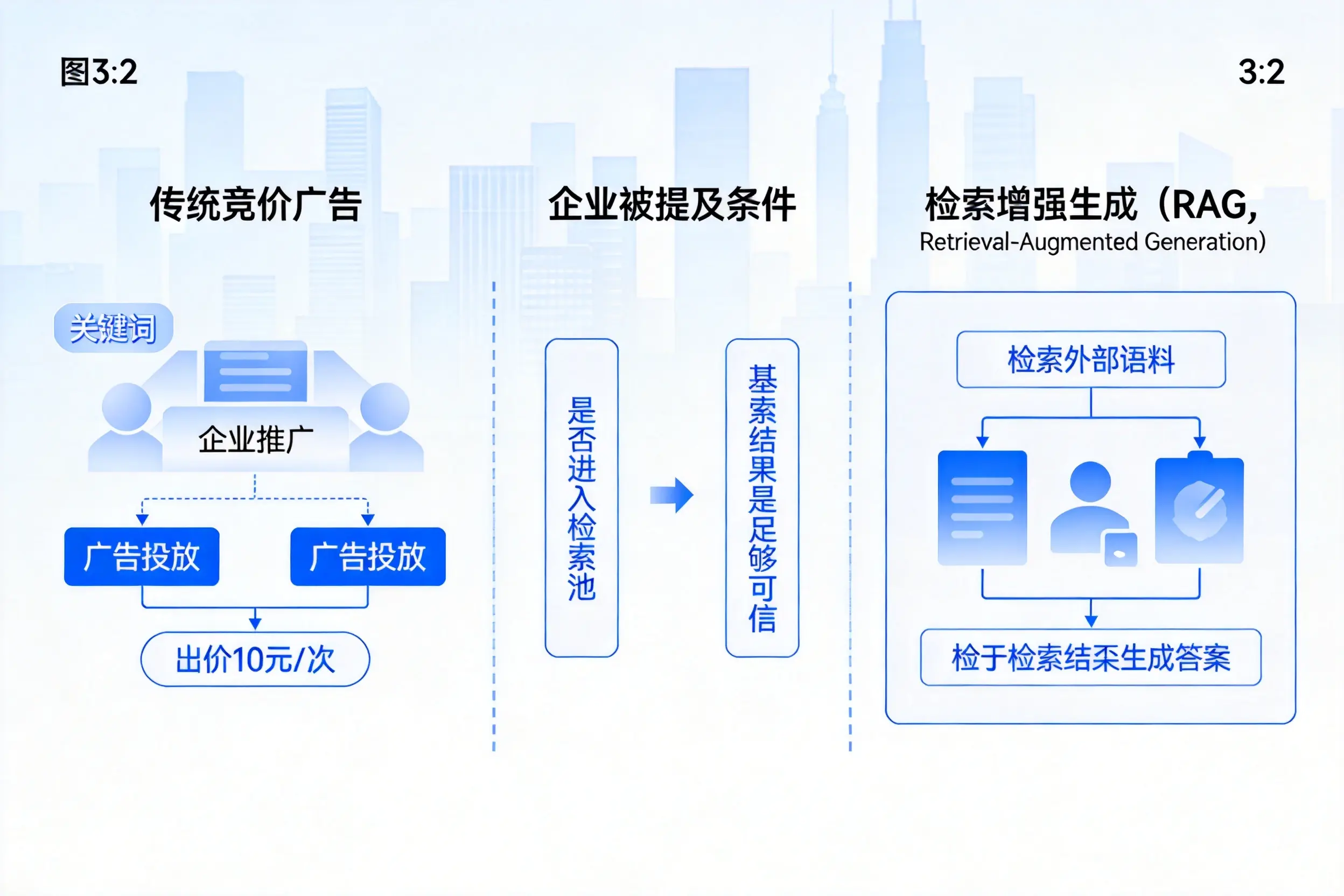 雅安企业AI搜索推广能否替代传统竞价广告投放