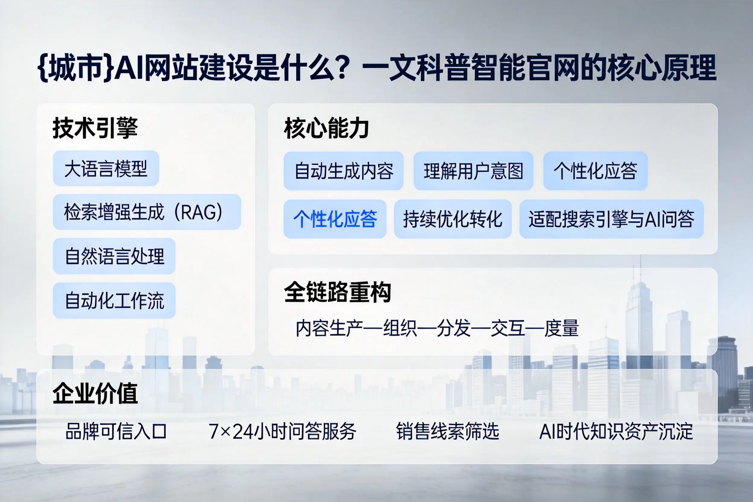 雅安AI网站建设是什么？一文科普智能官网的核心原理