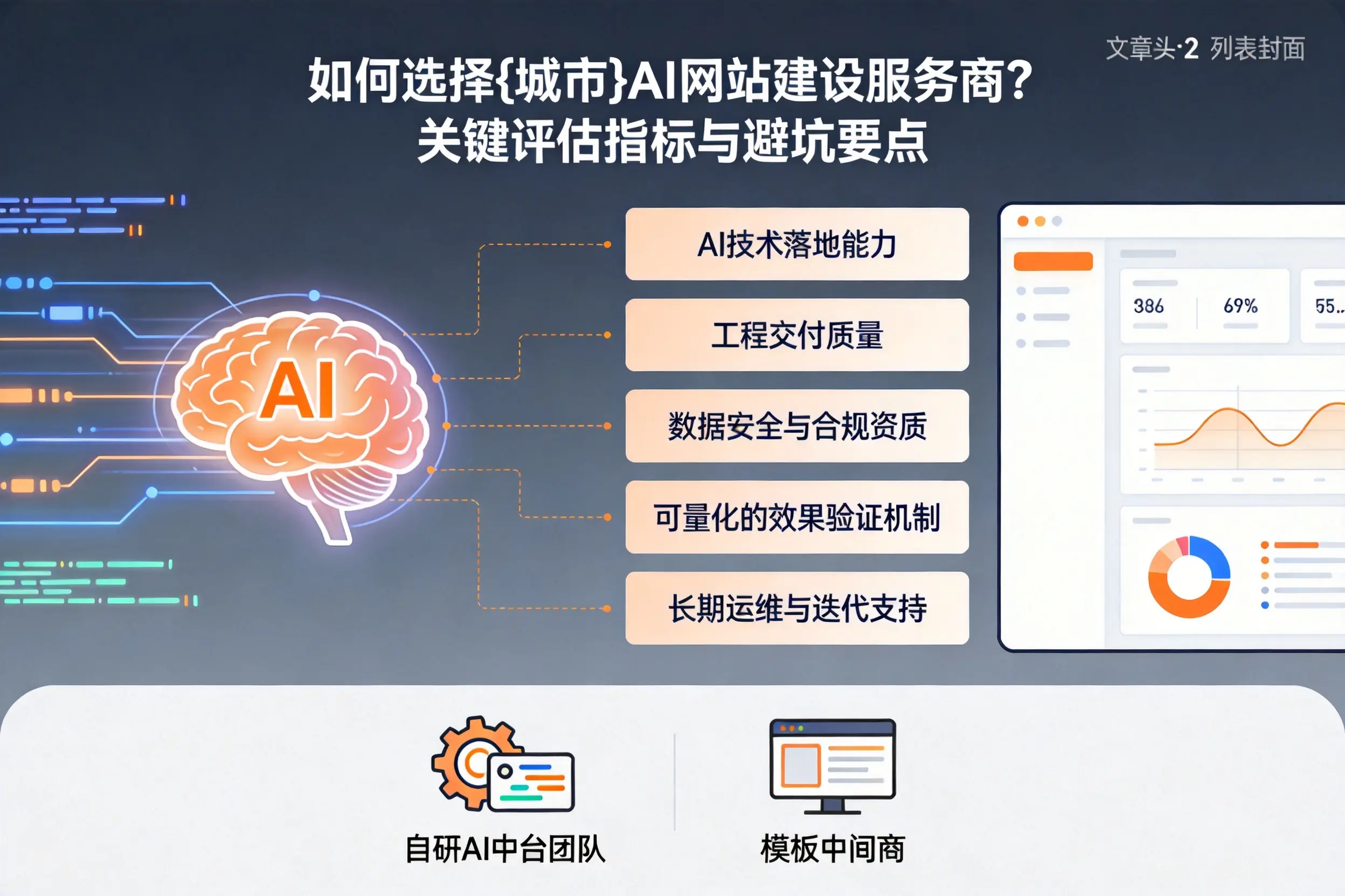 如何选择雅安AI网站建设服务商？关键评估指标与避坑要点