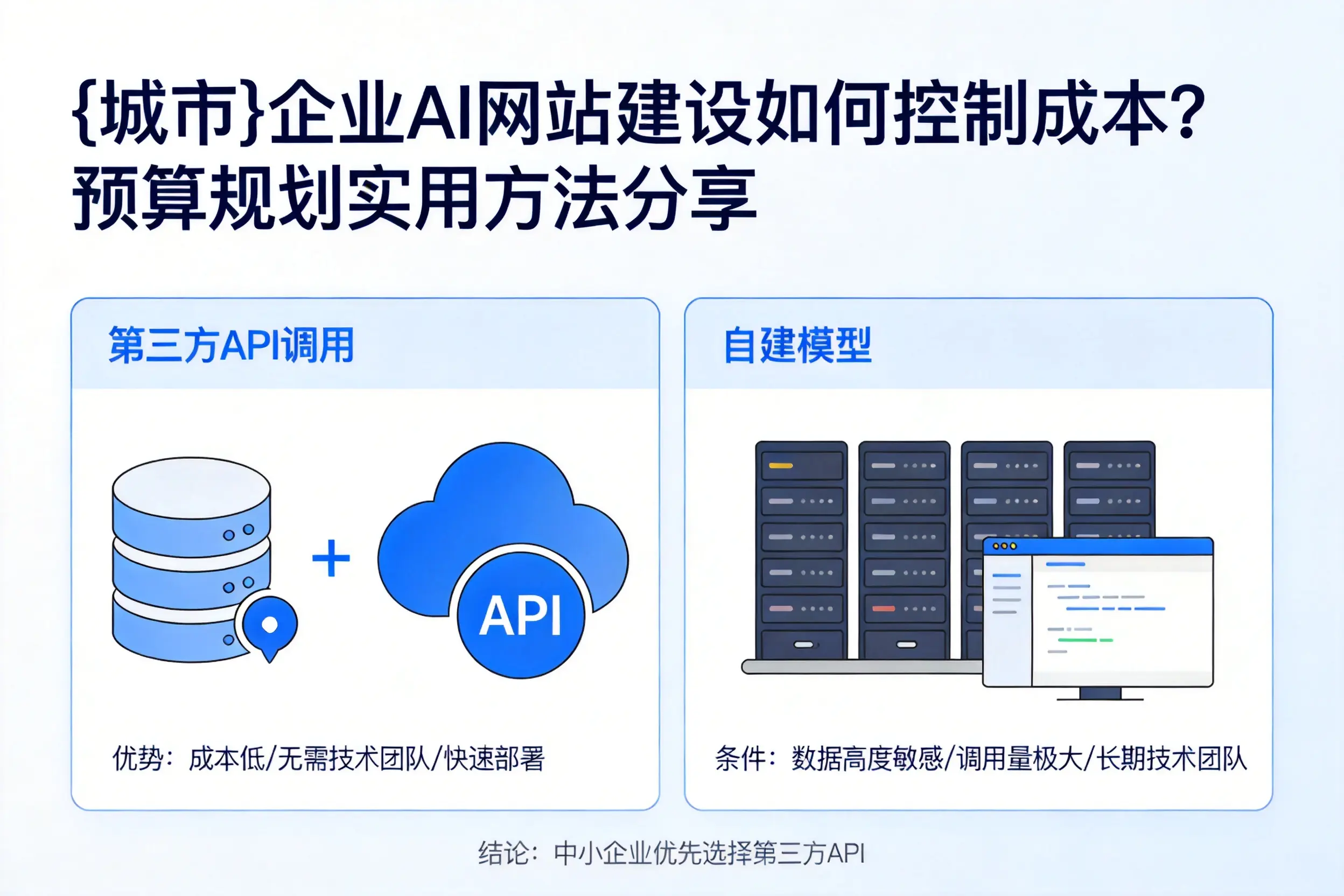 雅安企业AI网站建设如何控制成本?预算规划实用方法分享