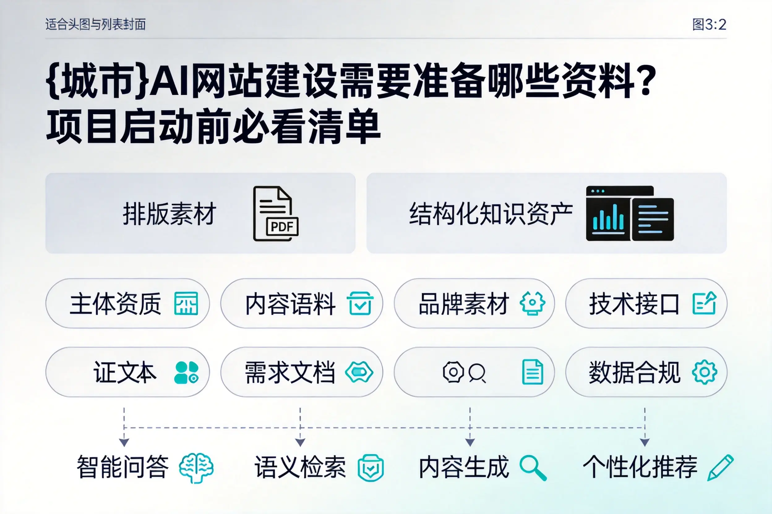 雅安AI网站建设需要准备哪些资料？项目启动前必看清单