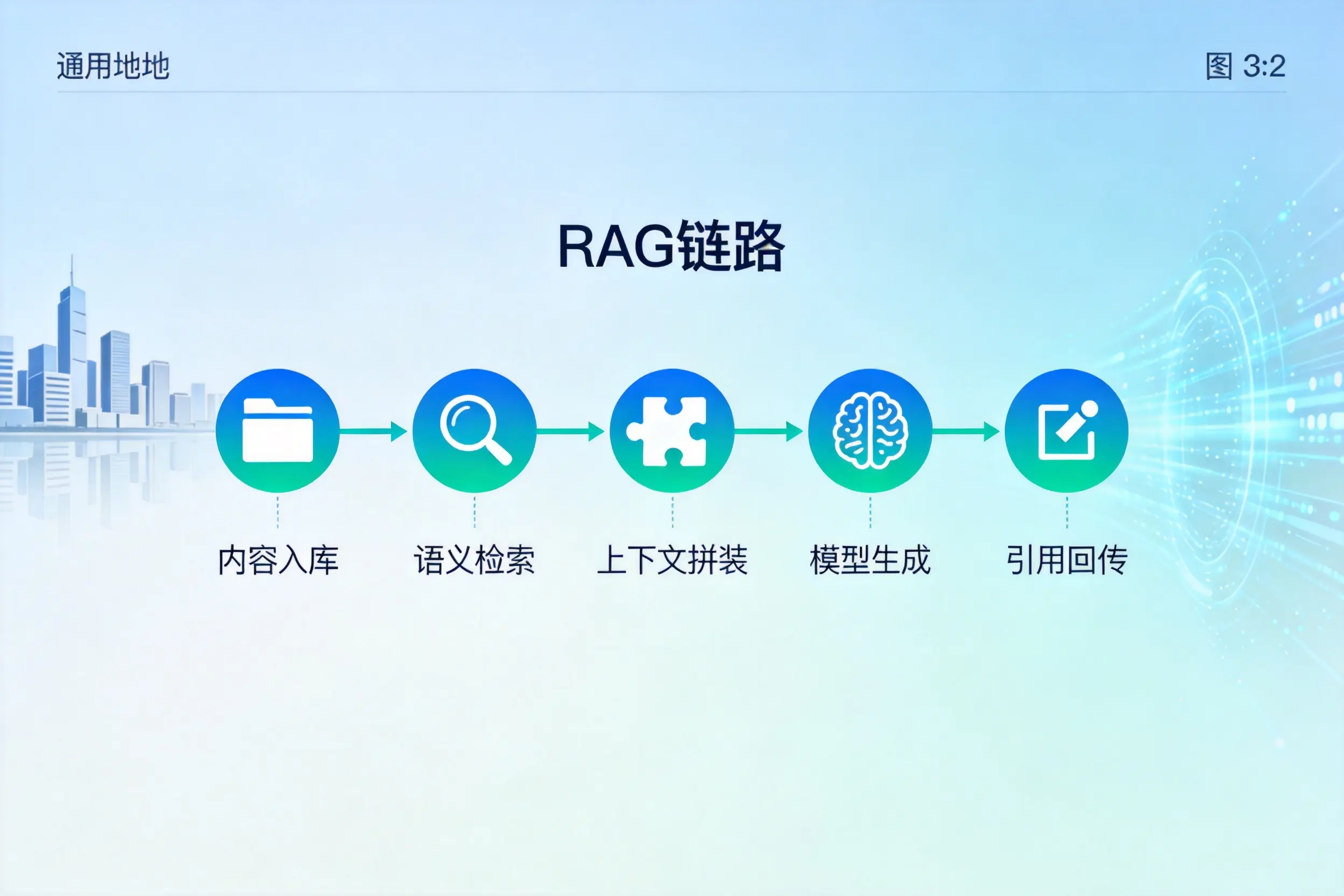 手把手教你雅安AI网站建设:搭建智能官网的完整教程