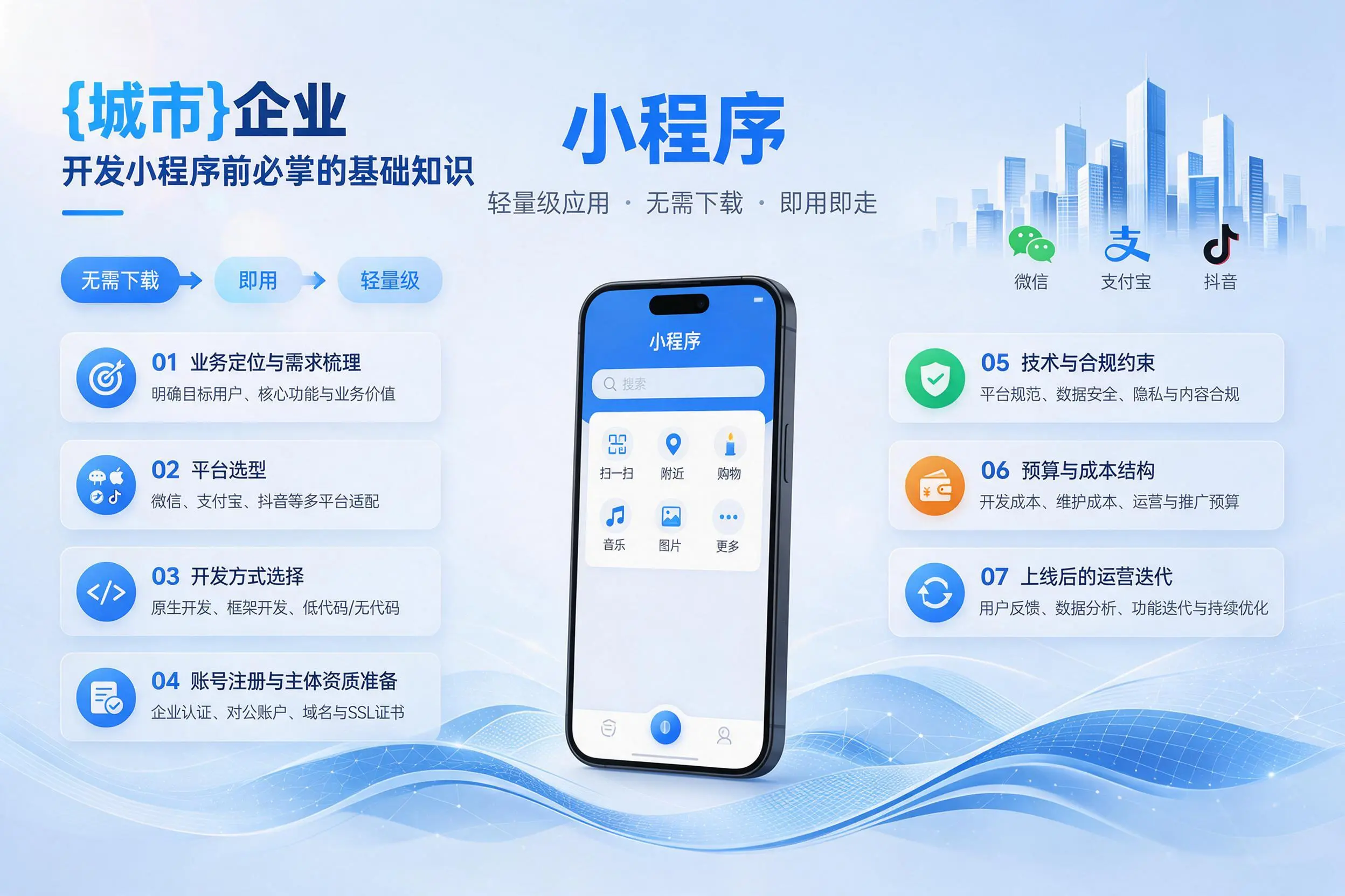 雅安企业开发小程序前必须掌握的基础知识有哪些