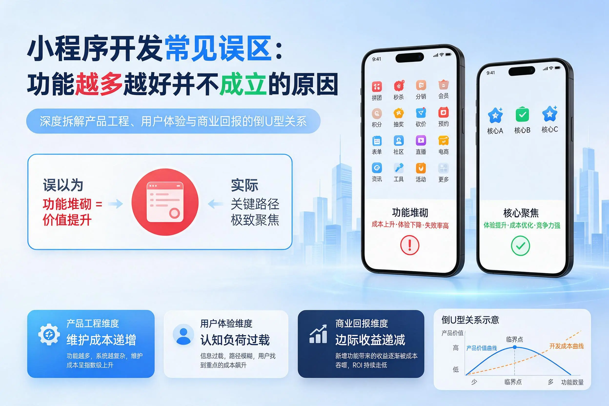 雅安小程序开发常见误区：功能越多越好并不成立的原因