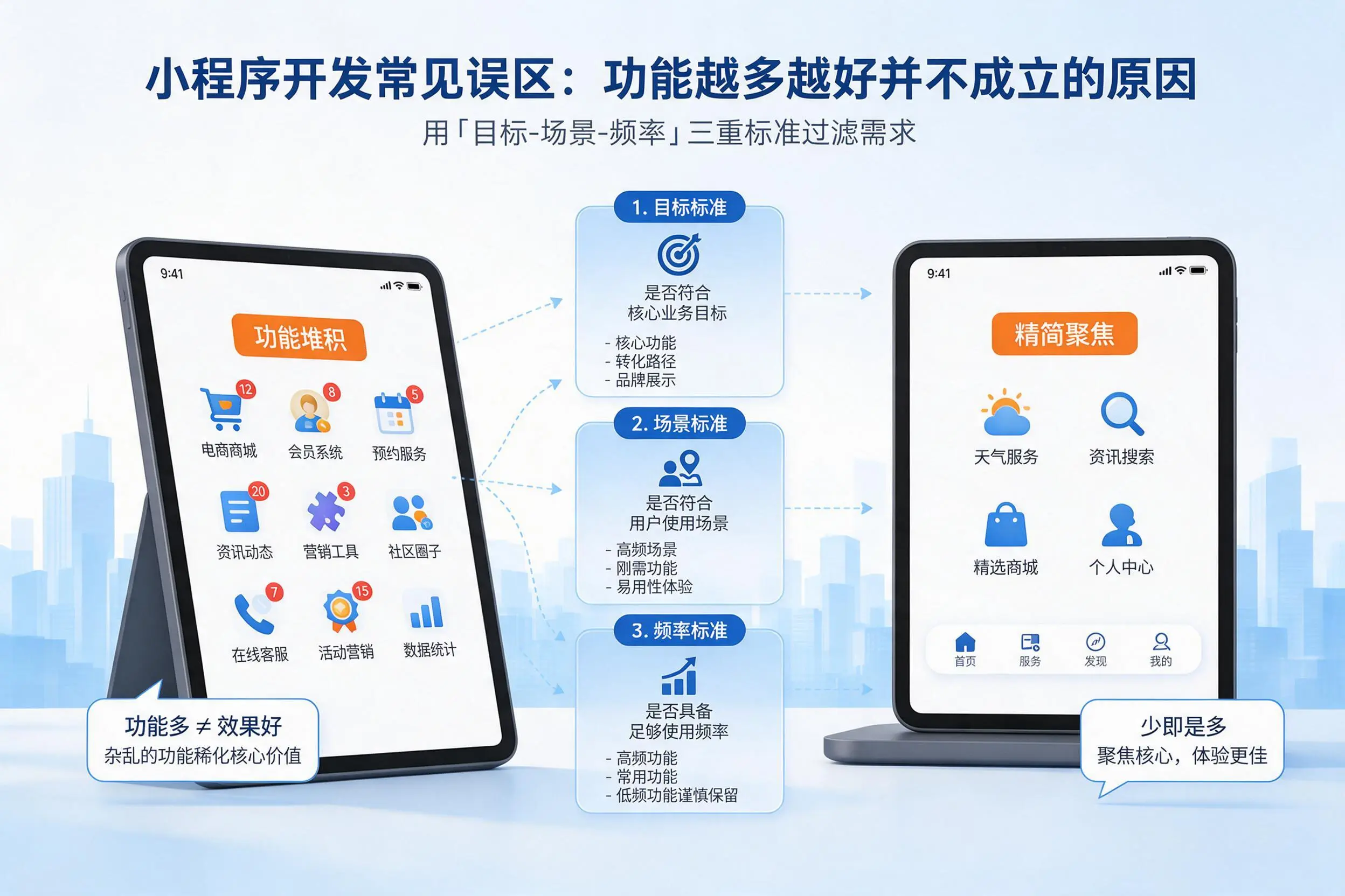 雅安小程序开发常见误区：功能越多越好并不成立的原因