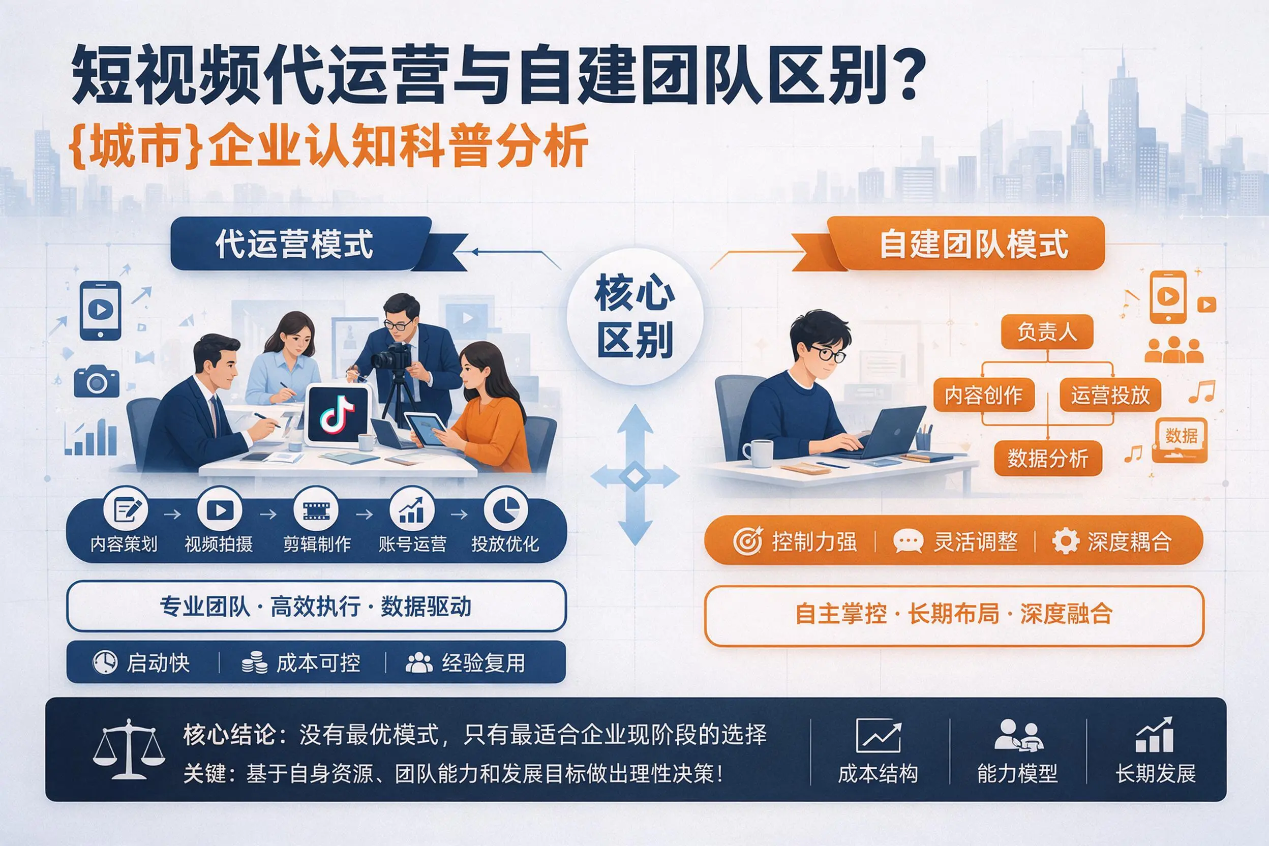 短视频代运营与自建团队区别？雅安企业认知科普分析