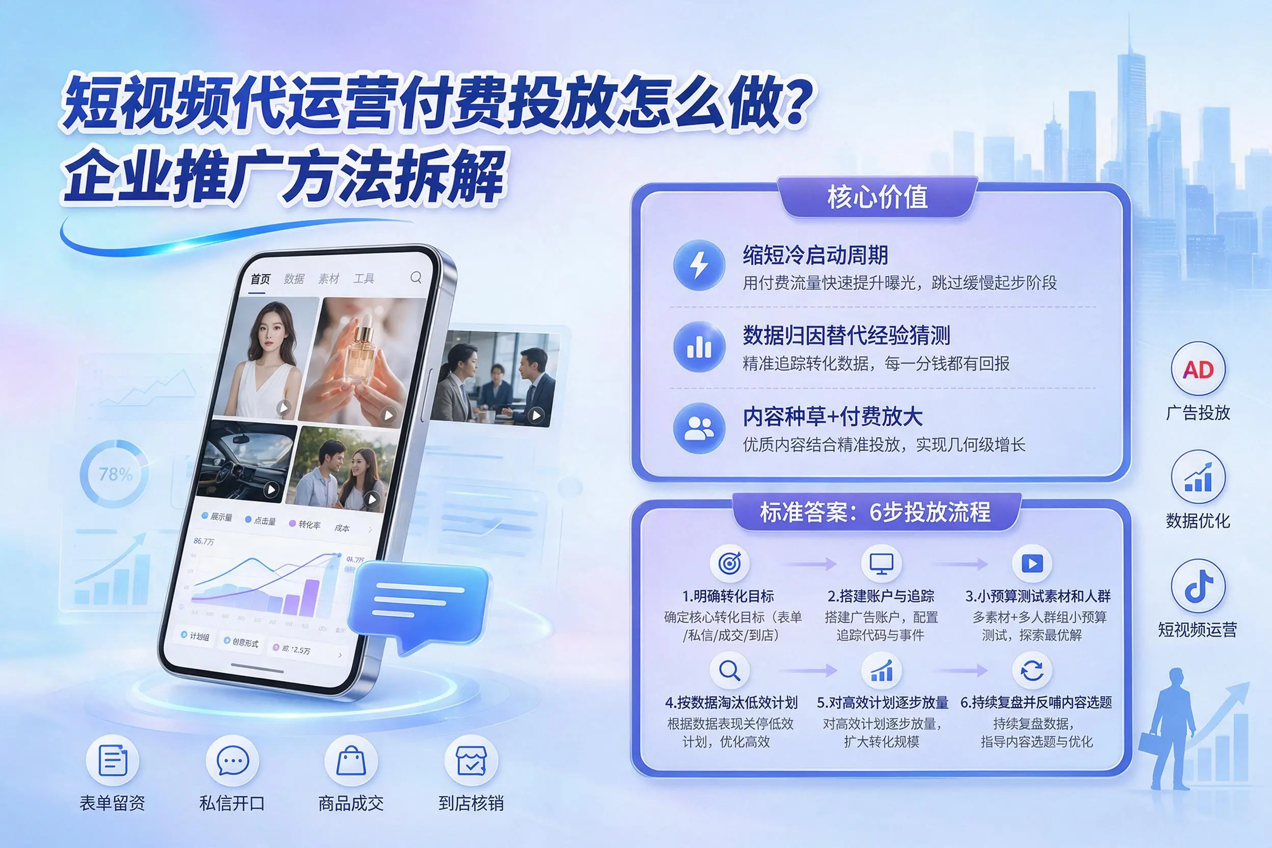短视频代运营付费投放怎么做?雅安企业推广方法拆解