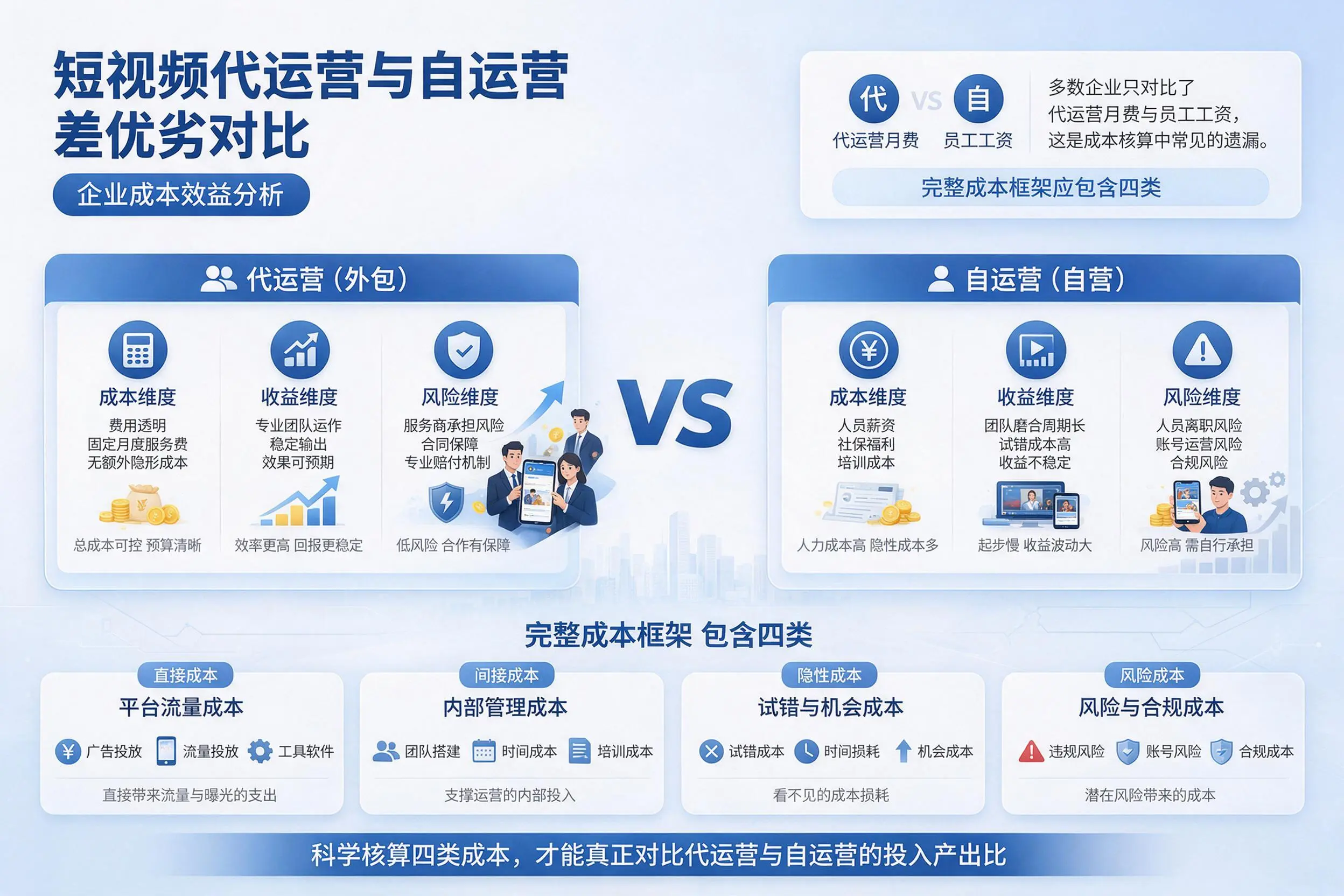 短视频代运营与自运营优劣对比:雅安企业成本效益分析