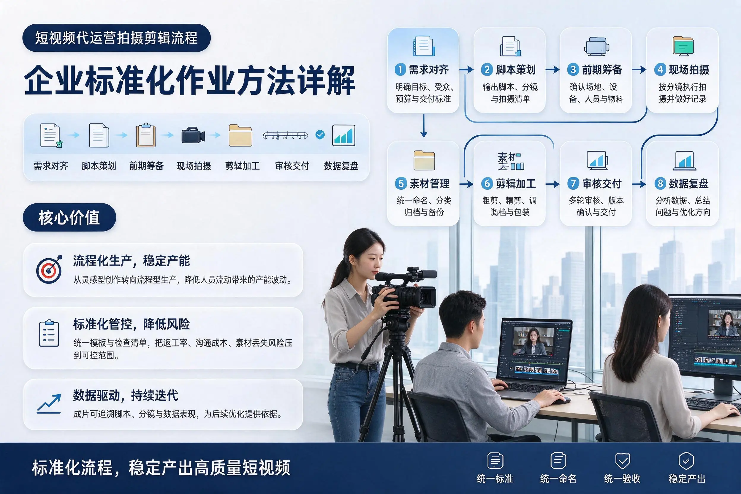 短视频代运营拍摄剪辑流程：雅安企业标准化作业方法详解