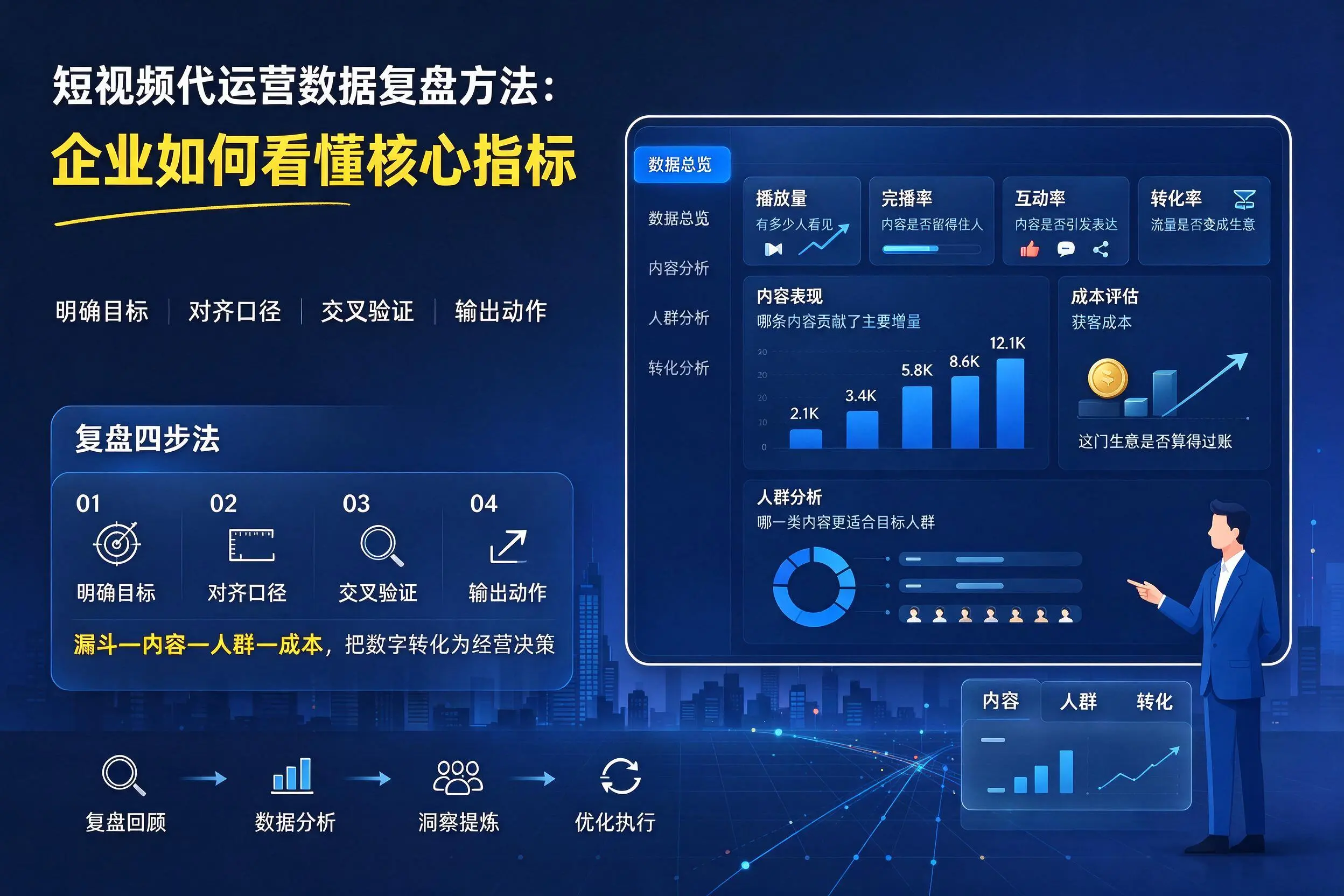 短视频代运营数据复盘方法:雅安企业如何看懂核心指标