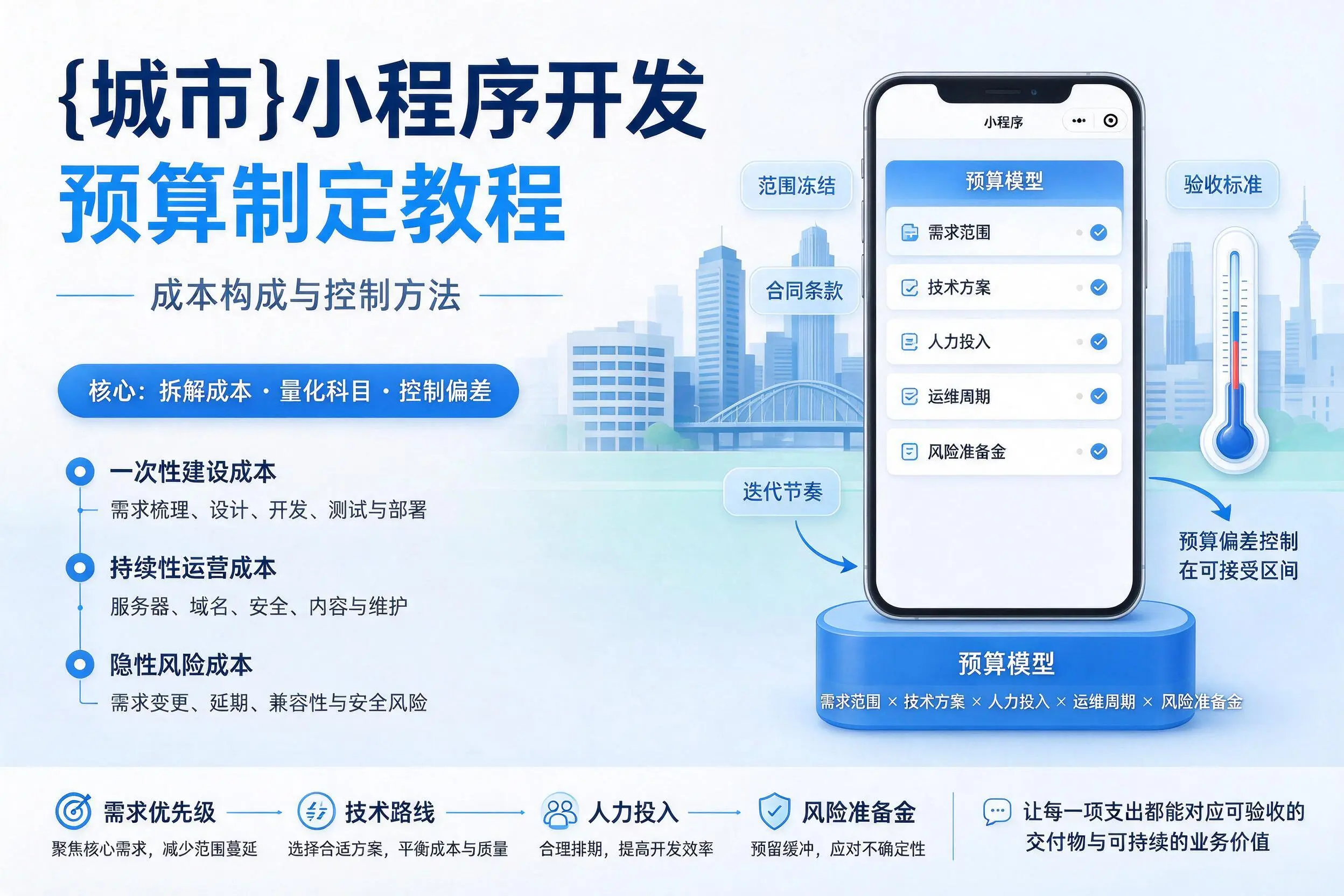 雅安小程序开发预算制定教程：成本构成与控制方法