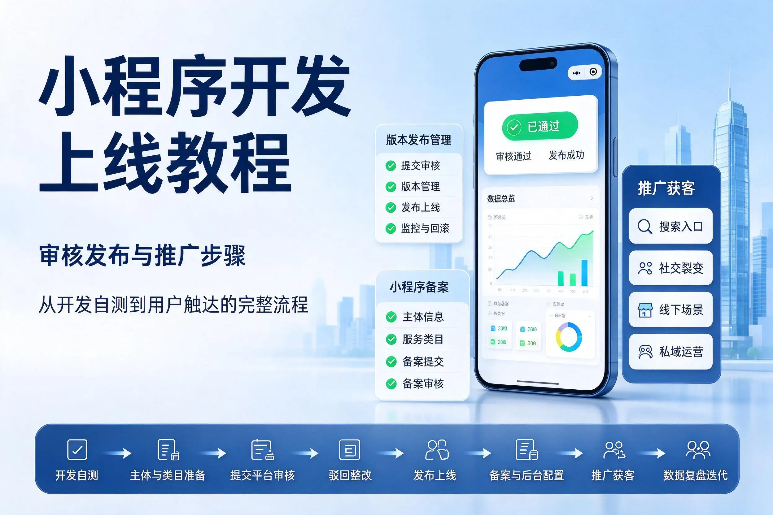 雅安小程序开发上线教程:审核发布与推广步骤