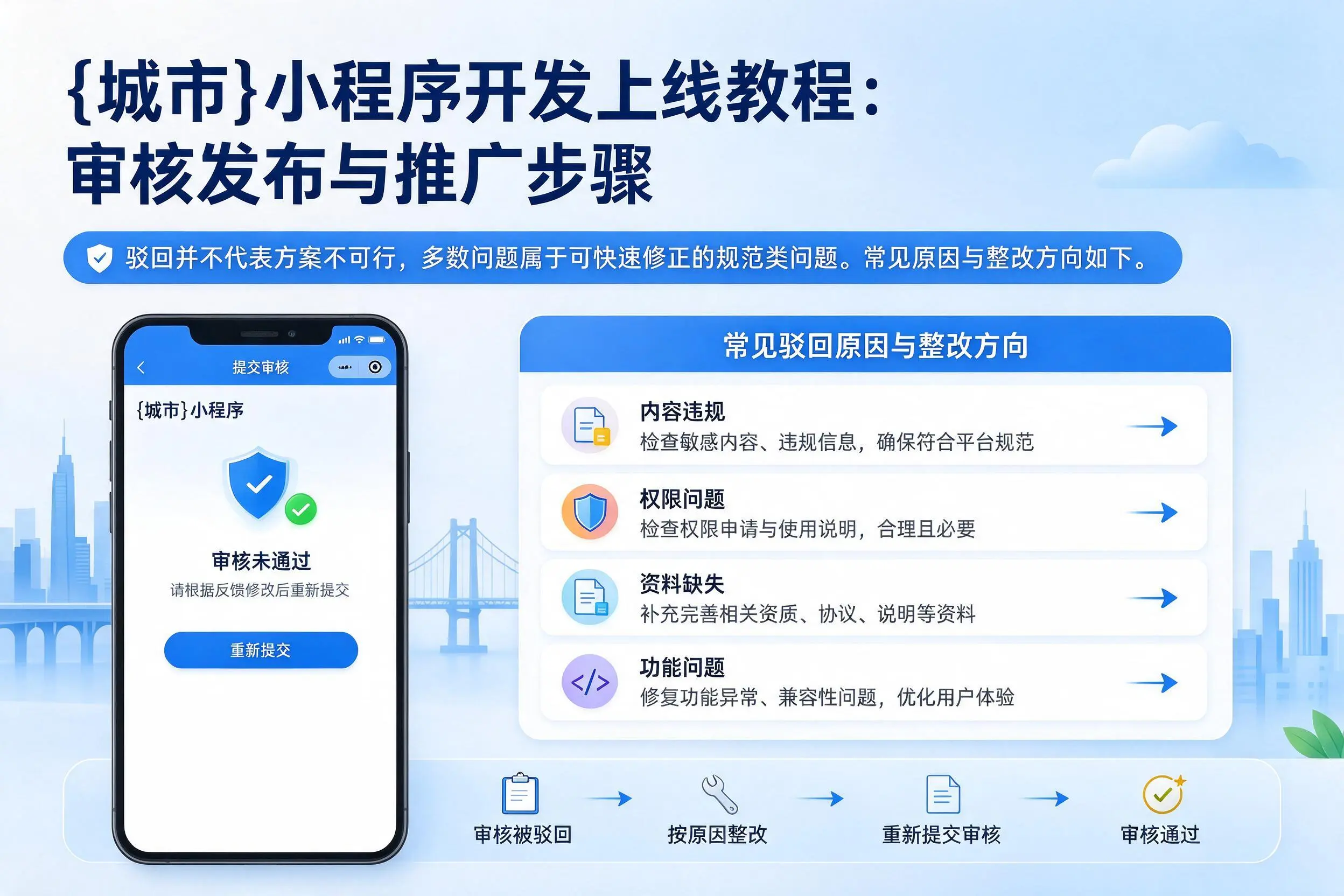 雅安小程序开发上线教程:审核发布与推广步骤