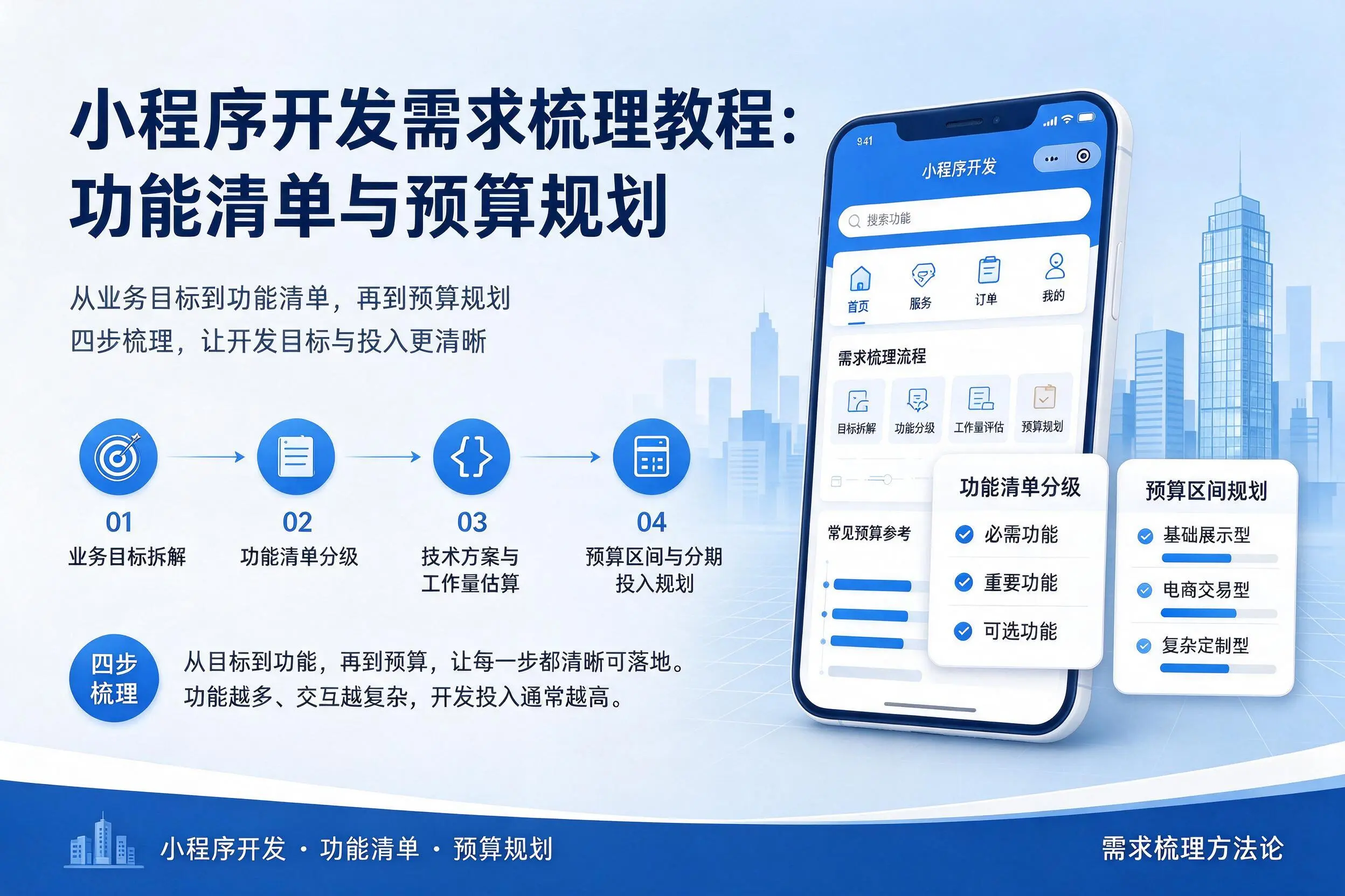 雅安小程序开发需求梳理教程:功能清单与预算规划