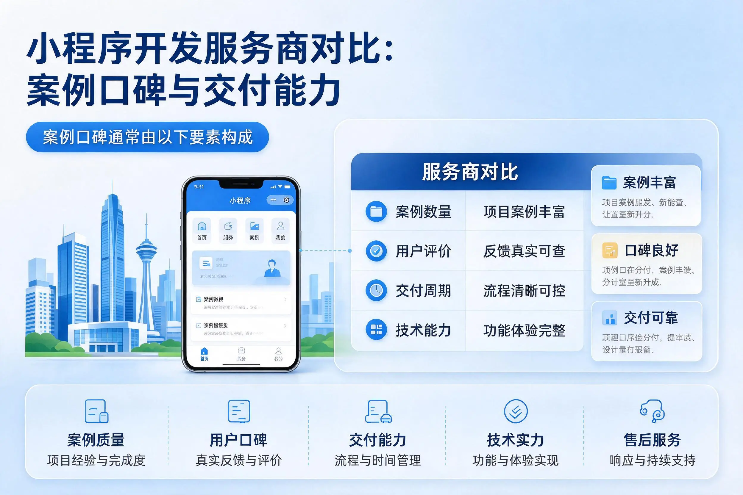 雅安小程序开发服务商对比:案例口碑与交付能力