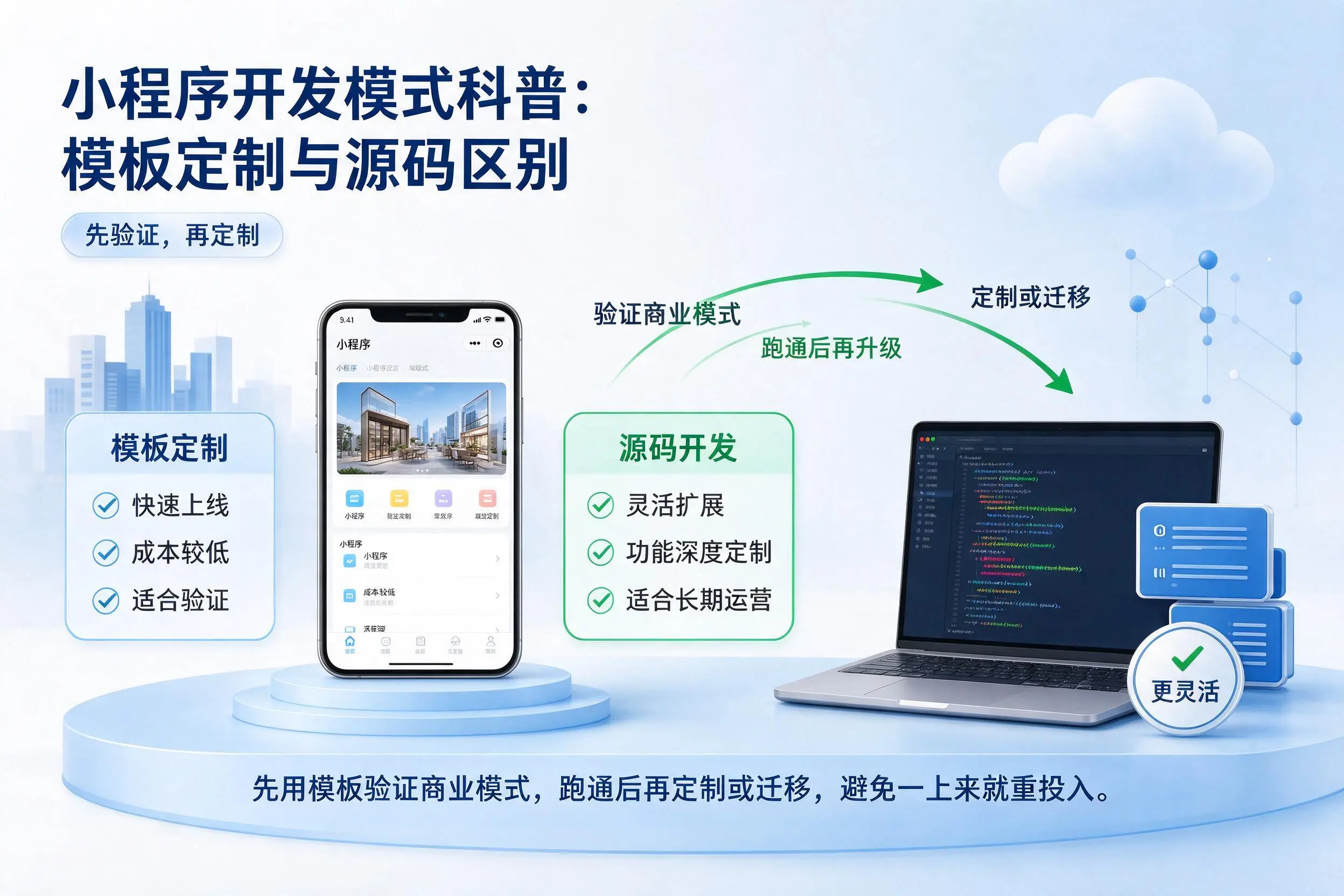 雅安小程序开发模式科普:模板定制与源码区别