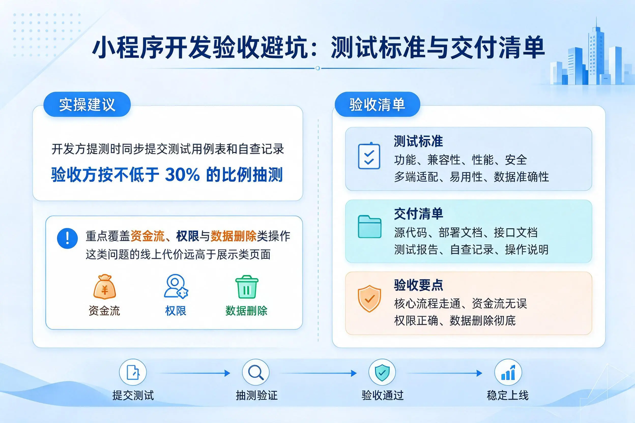 雅安小程序开发验收避坑:测试标准与交付清单