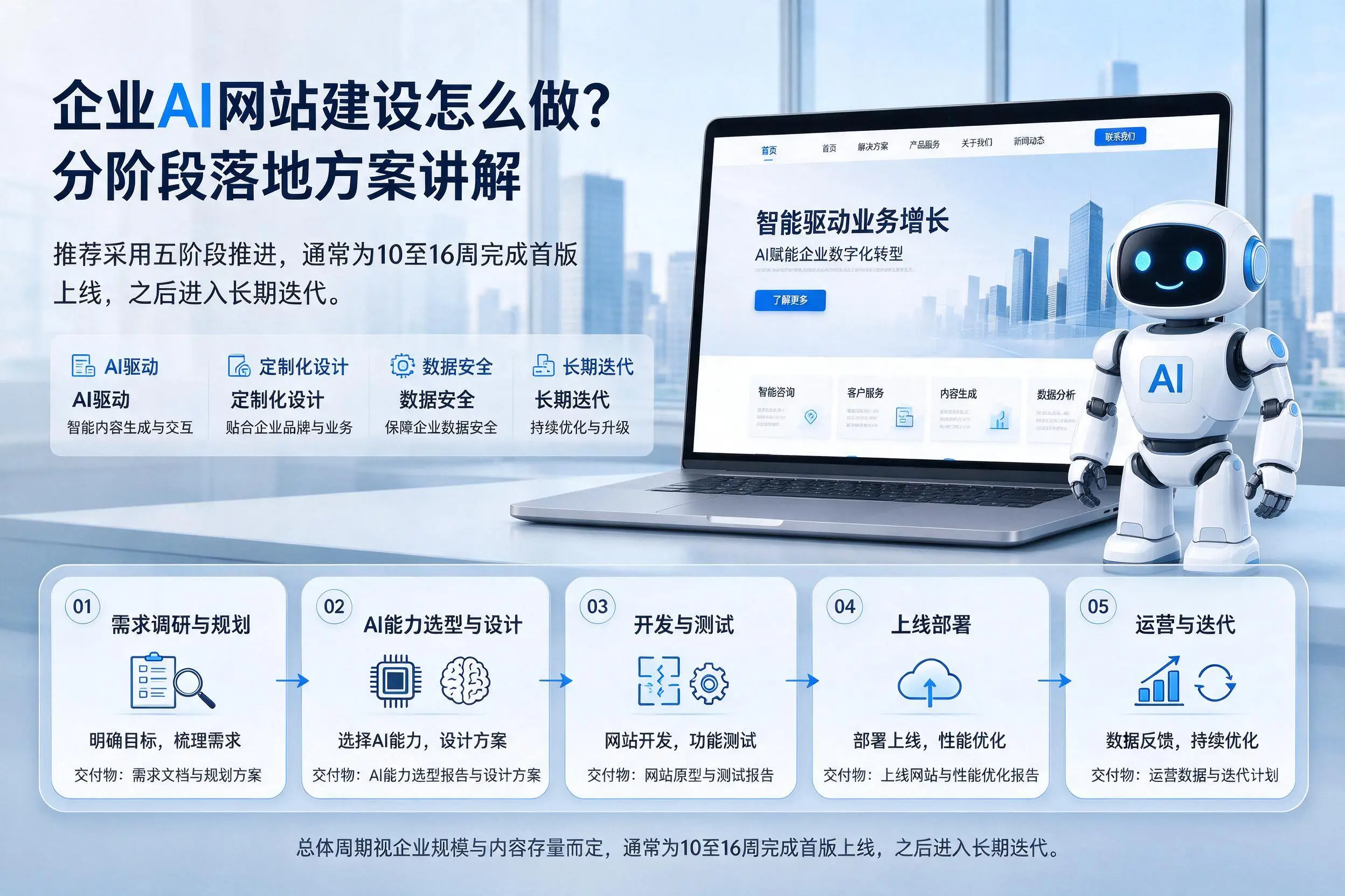 雅安企业AI网站建设怎么做？分阶段落地方案讲解