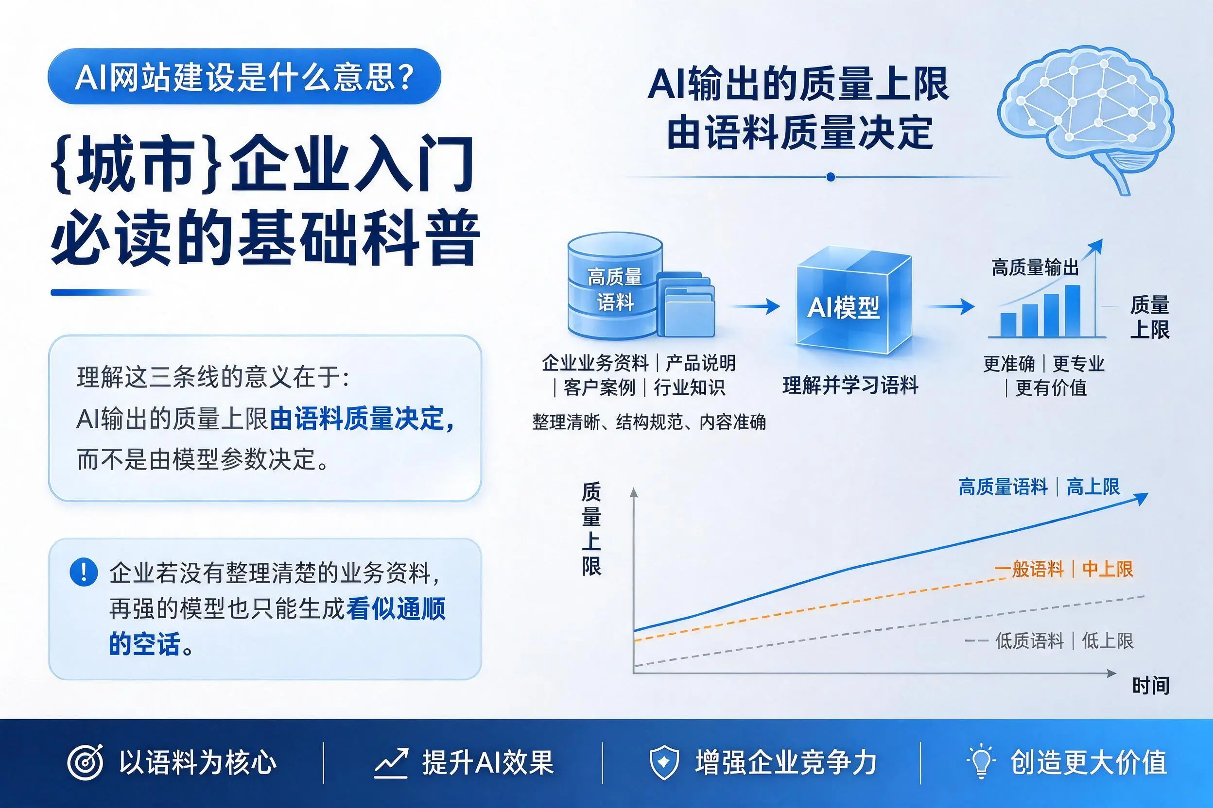 AI网站建设是什么意思?雅安企业入门必读的基础科普