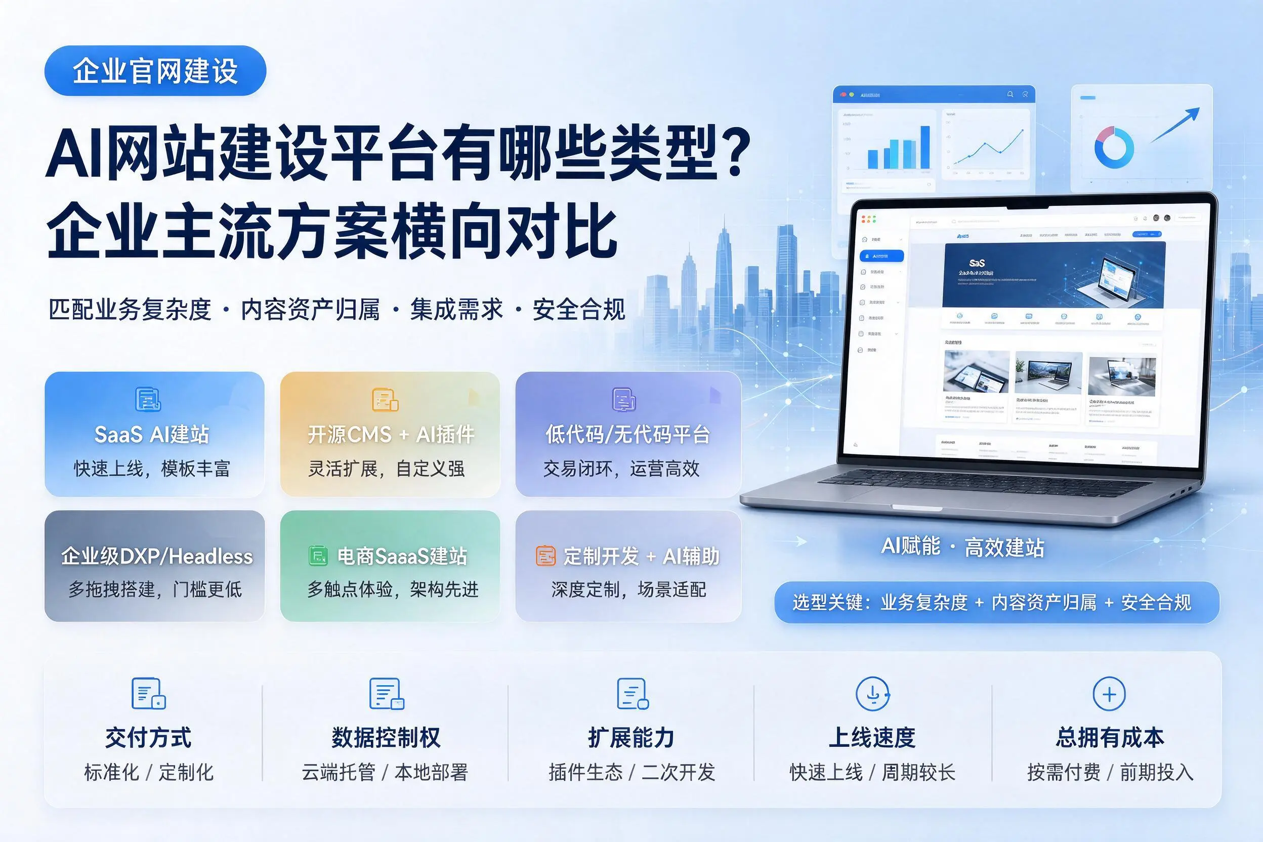 AI网站建设平台有哪些类型?雅安企业主流方案横向对比