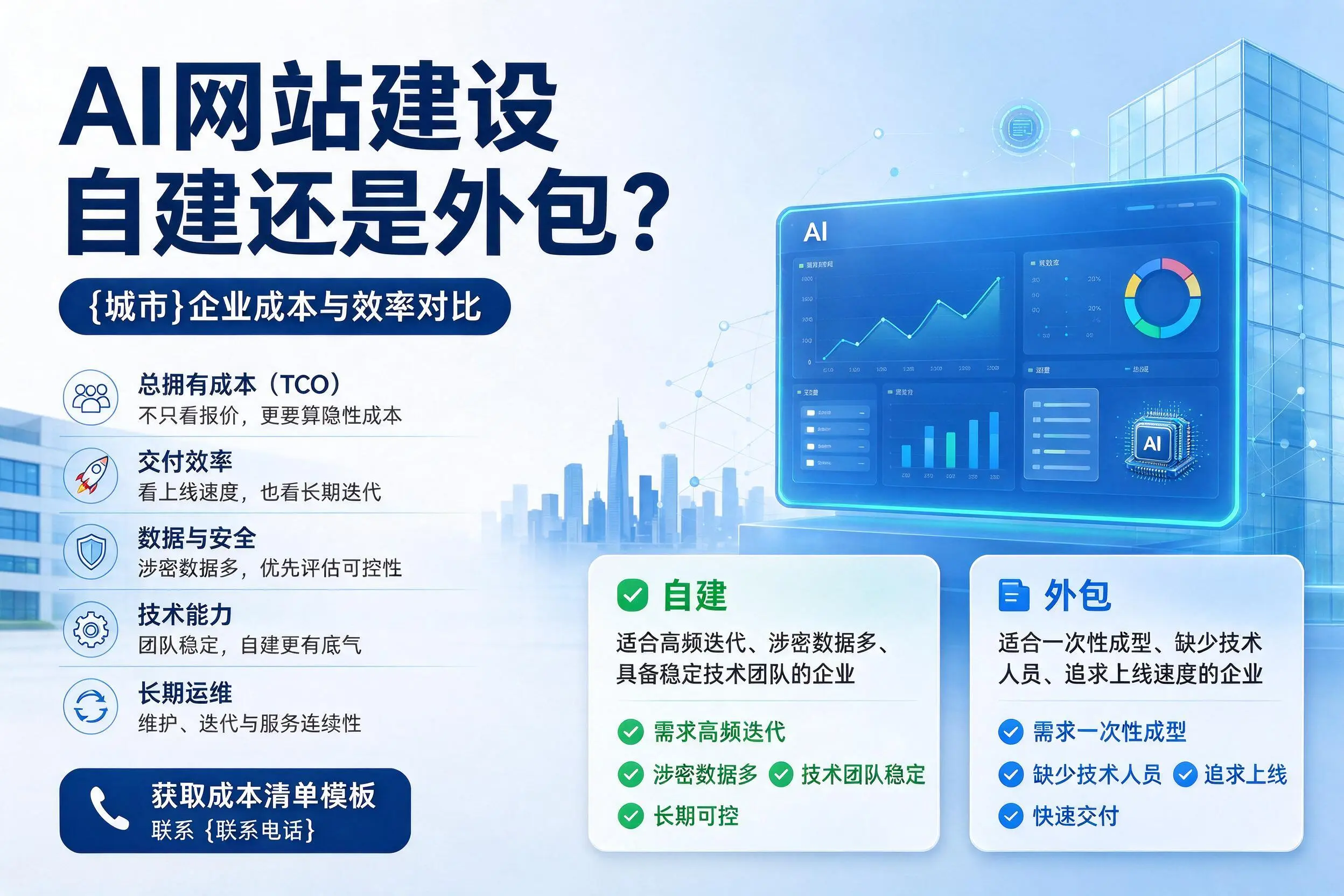 AI网站建设自建还是外包？雅安企业成本与效率对比