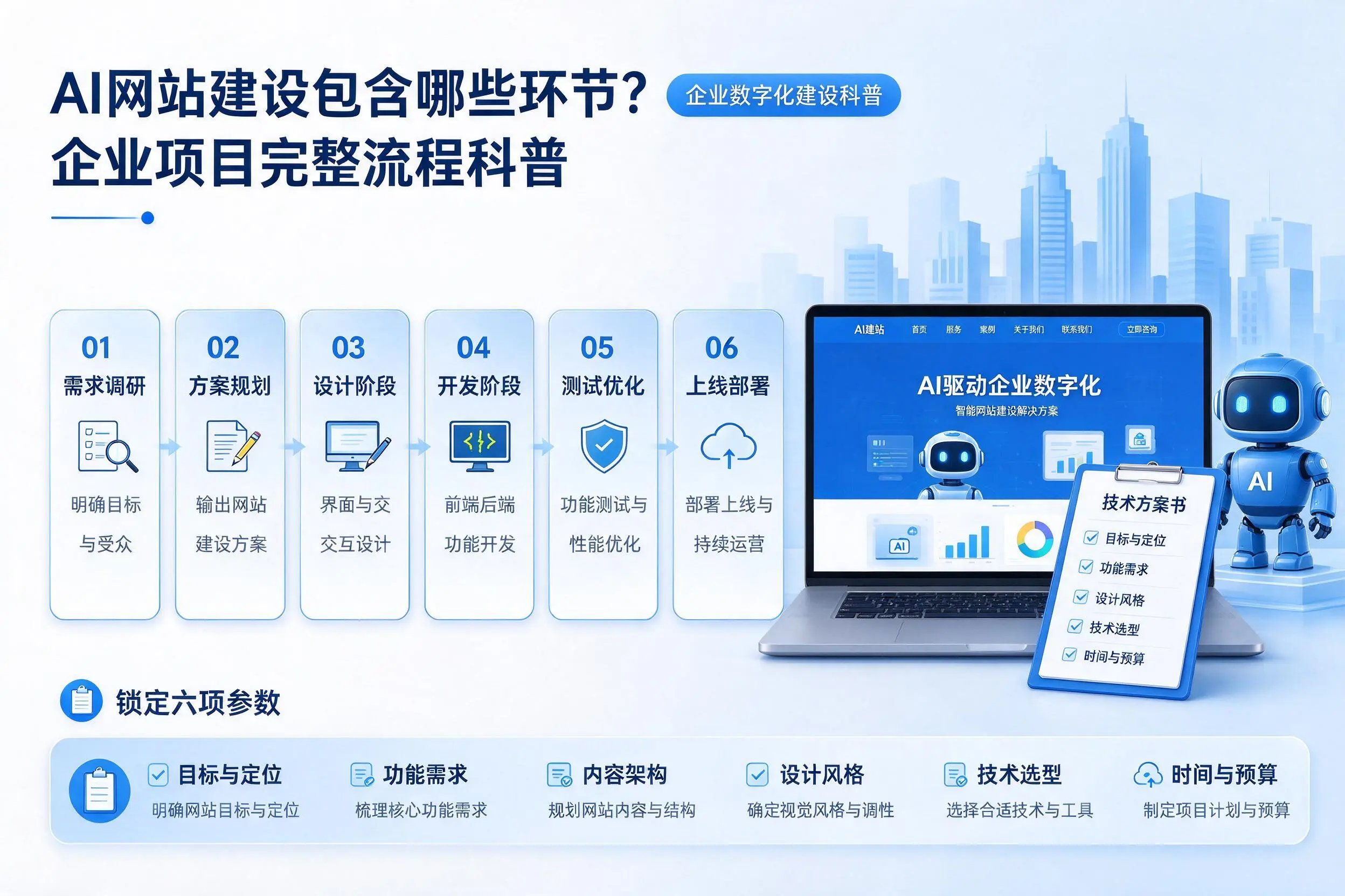 AI网站建设包含哪些环节?雅安企业项目完整流程科普