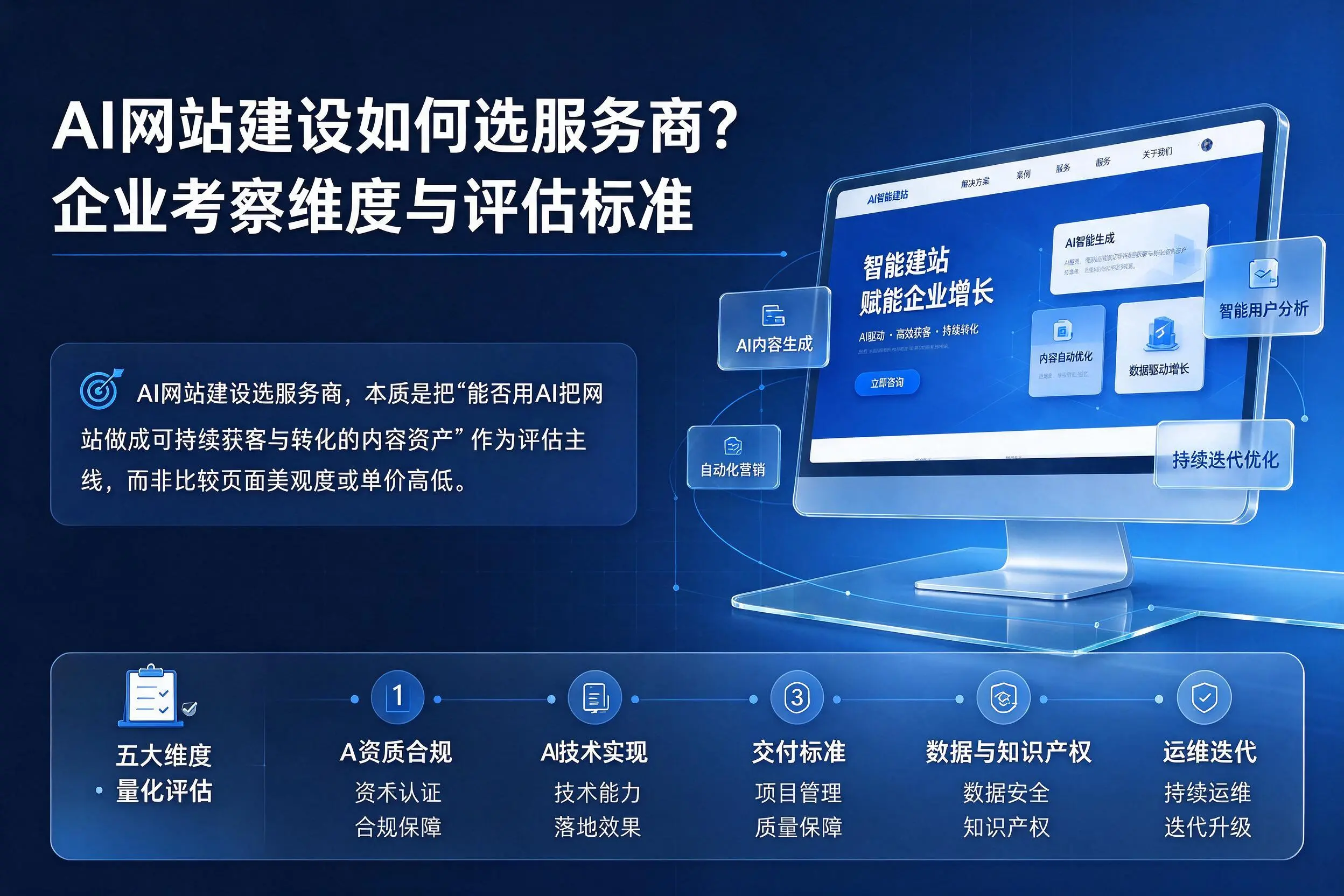 AI网站建设如何选服务商?雅安企业考察维度与评估标准