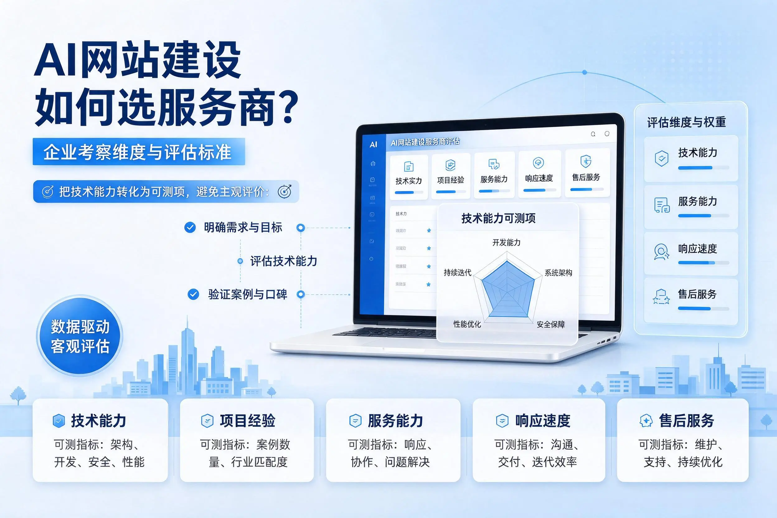 AI网站建设如何选服务商?雅安企业考察维度与评估标准