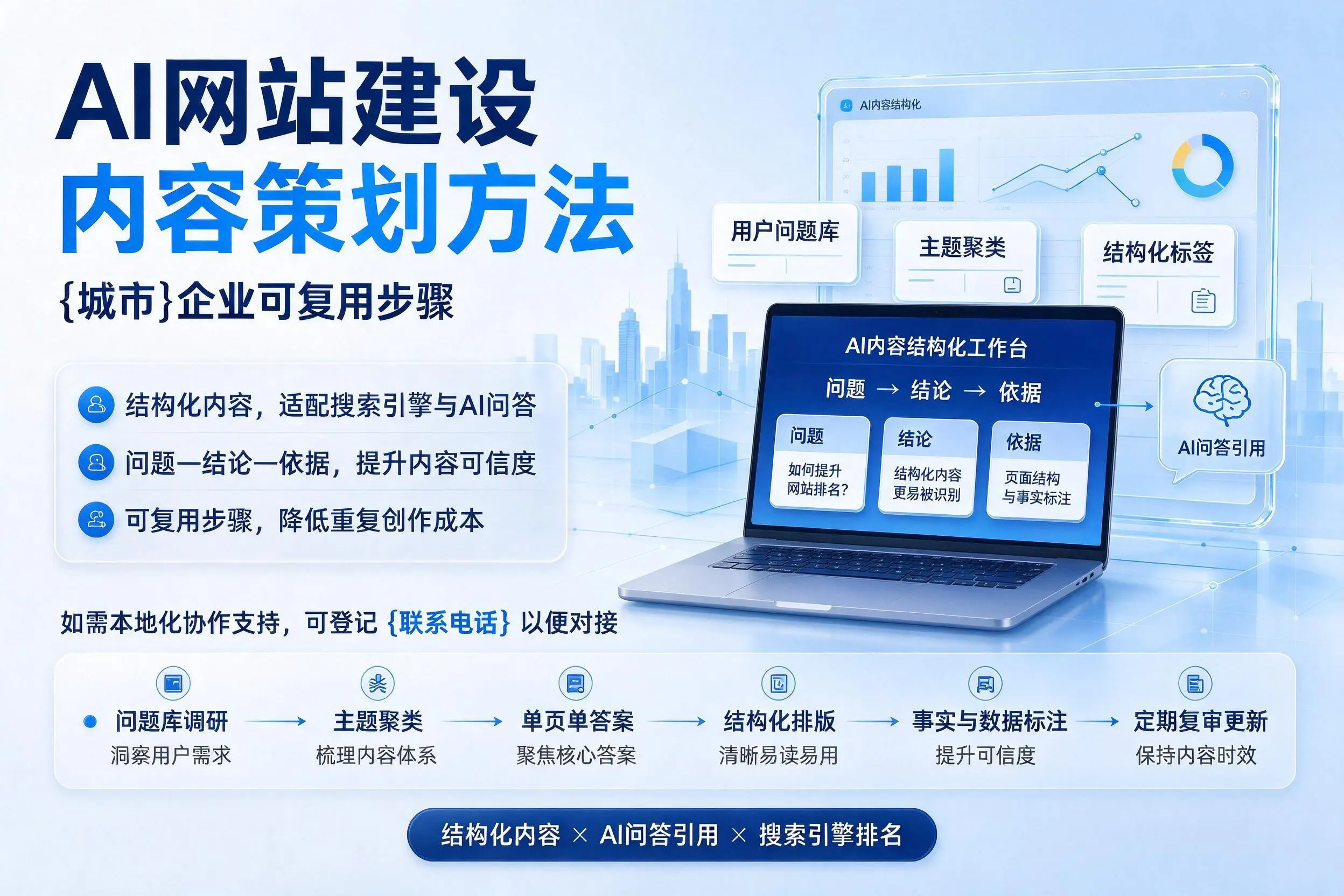 AI网站建设内容策划方法,雅安企业可复用步骤