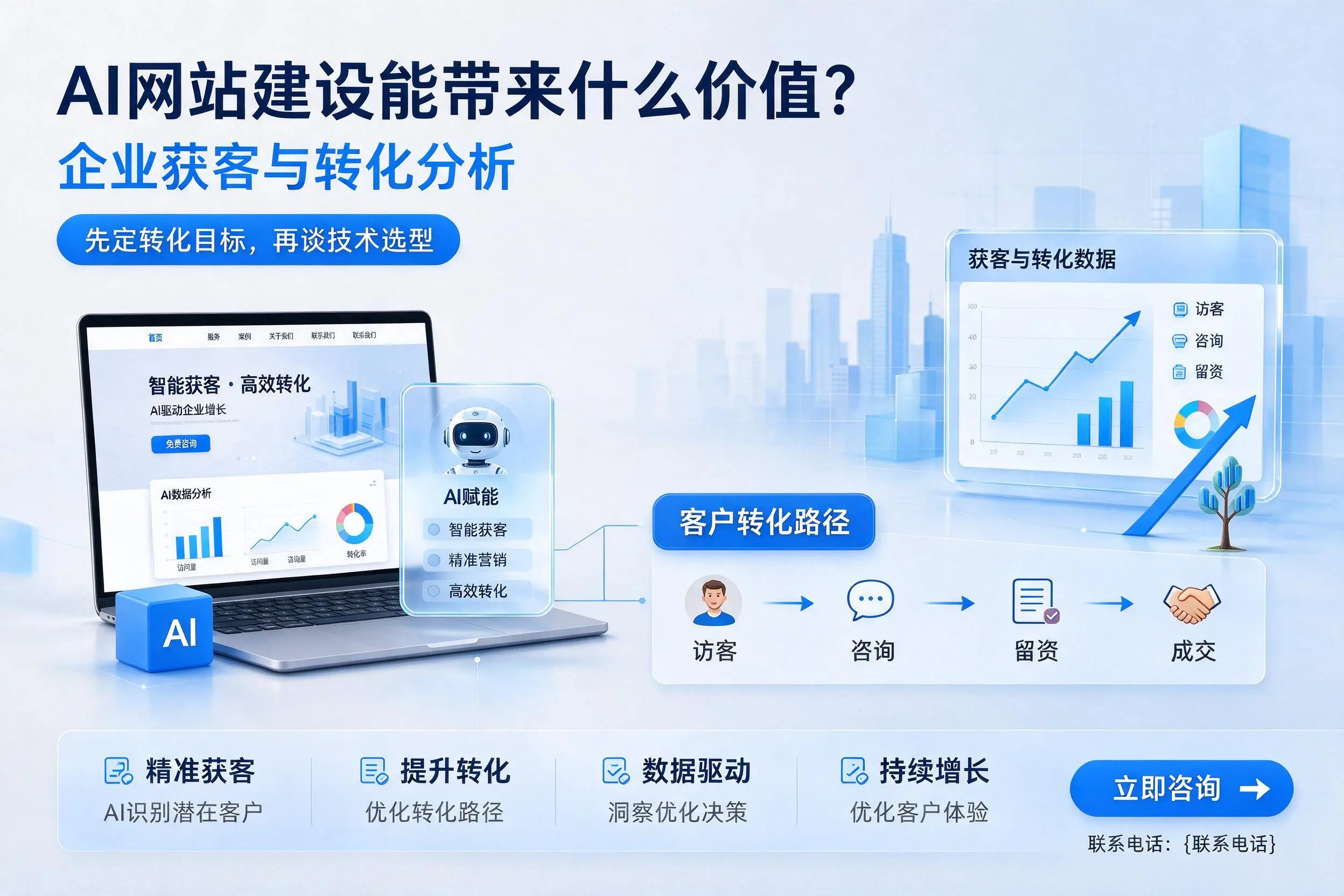AI网站建设能带来什么价值？雅安企业获客与转化分析