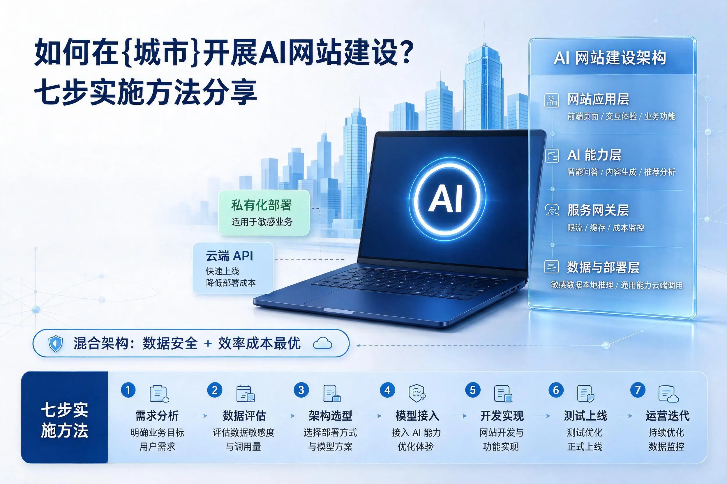 如何在雅安开展AI网站建设？七步实施方法分享