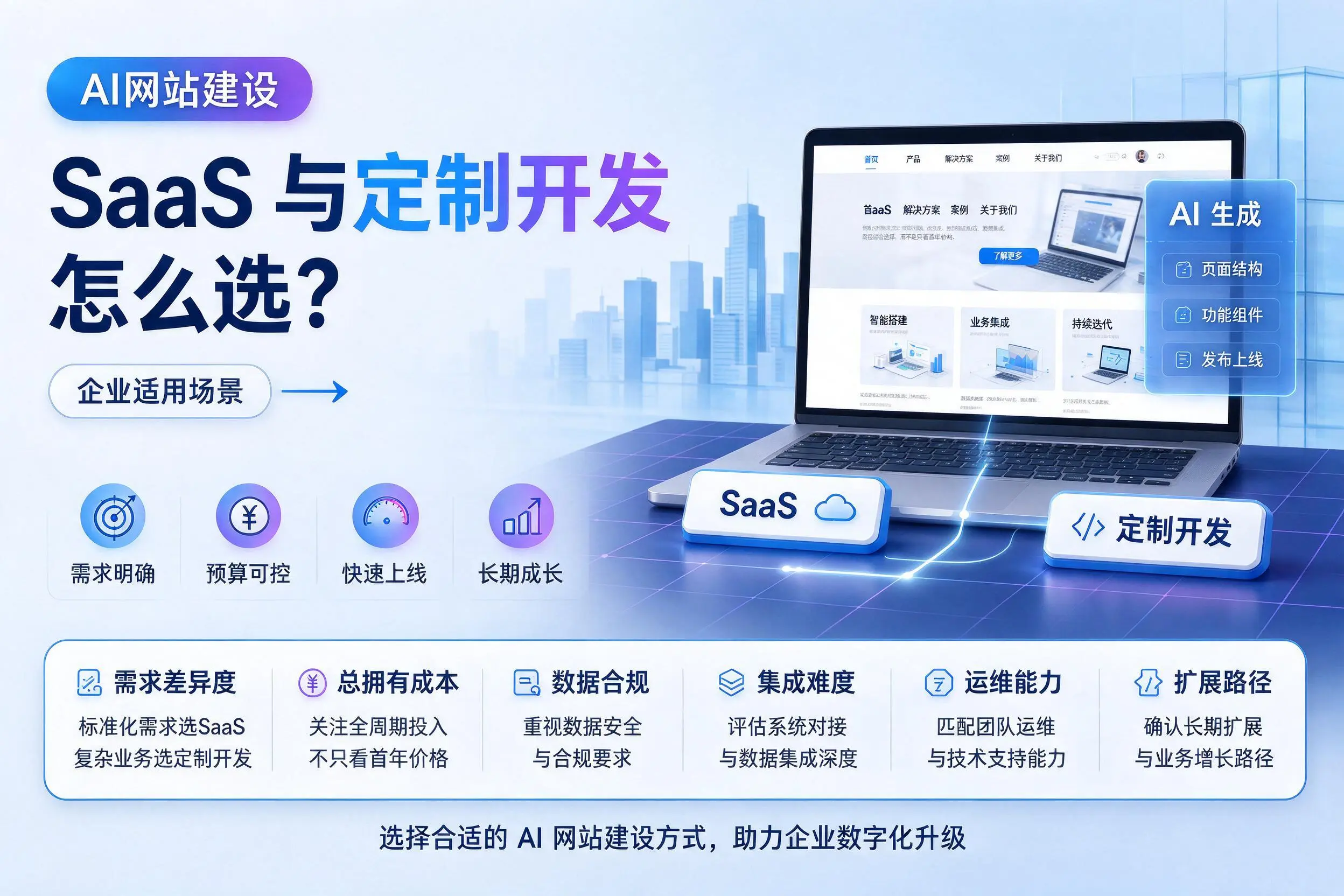 AI网站建设SaaS与定制开发怎么选?雅安企业适用场景