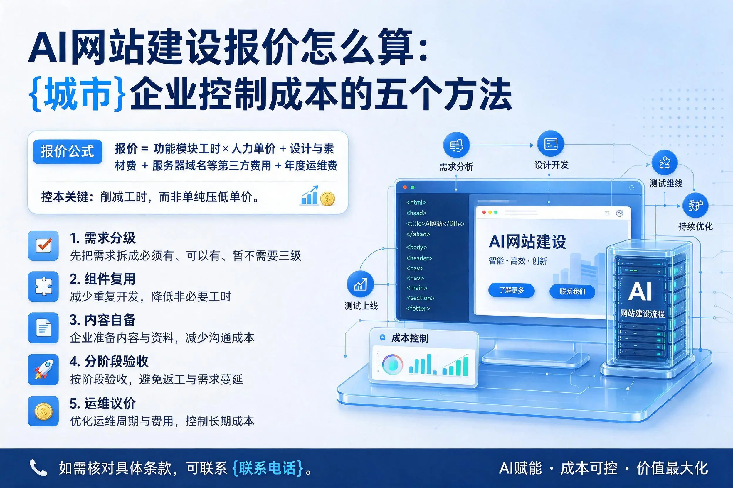 AI网站建设报价怎么算:雅安企业控制成本的五个方法