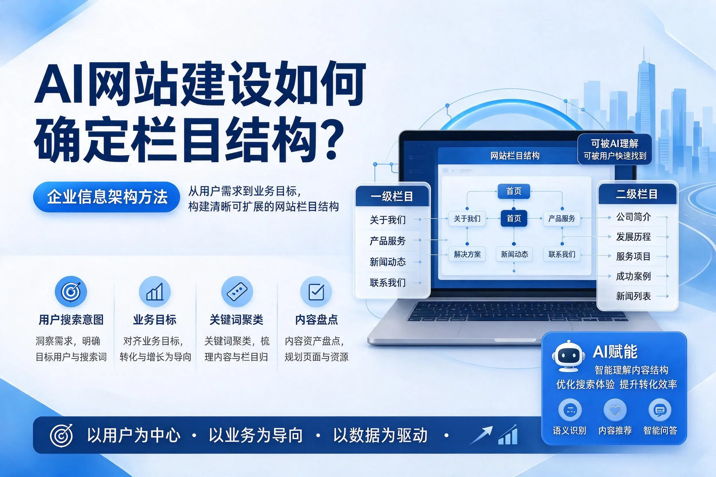 AI网站建设如何确定栏目结构?雅安企业信息架构方法