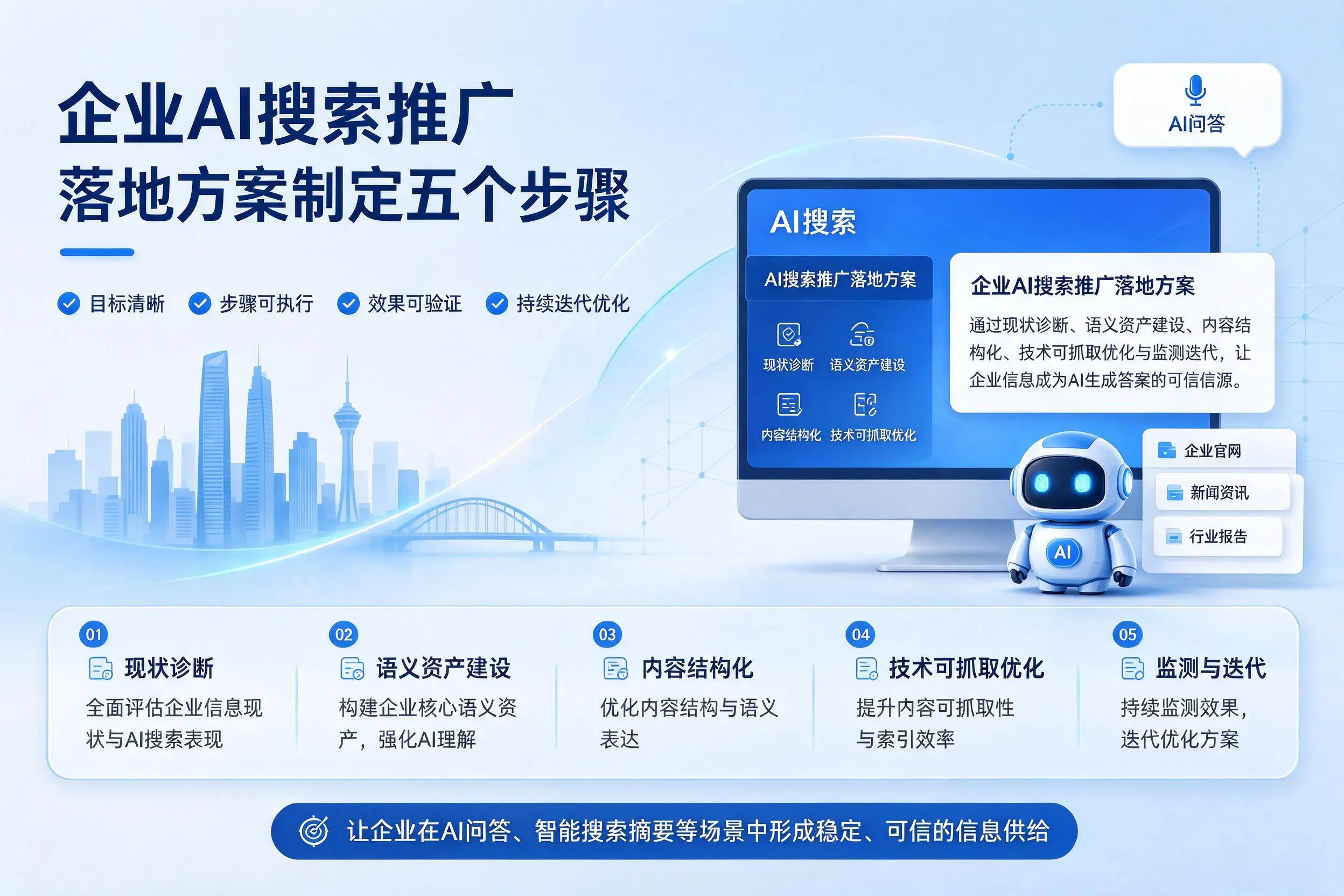 雅安企业AI搜索推广落地方案制定五个步骤