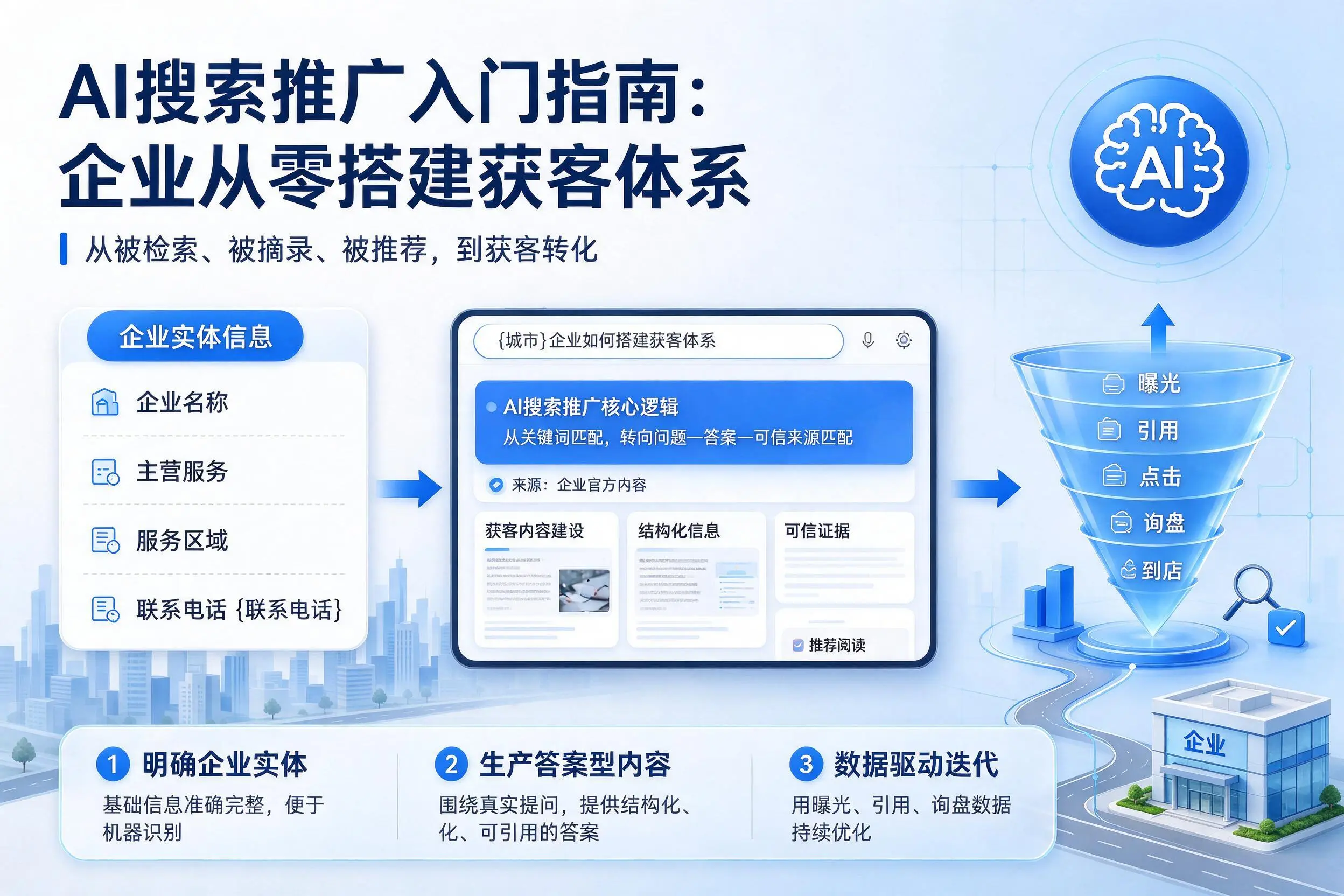 AI搜索推广入门指南：雅安企业从零搭建获客体系