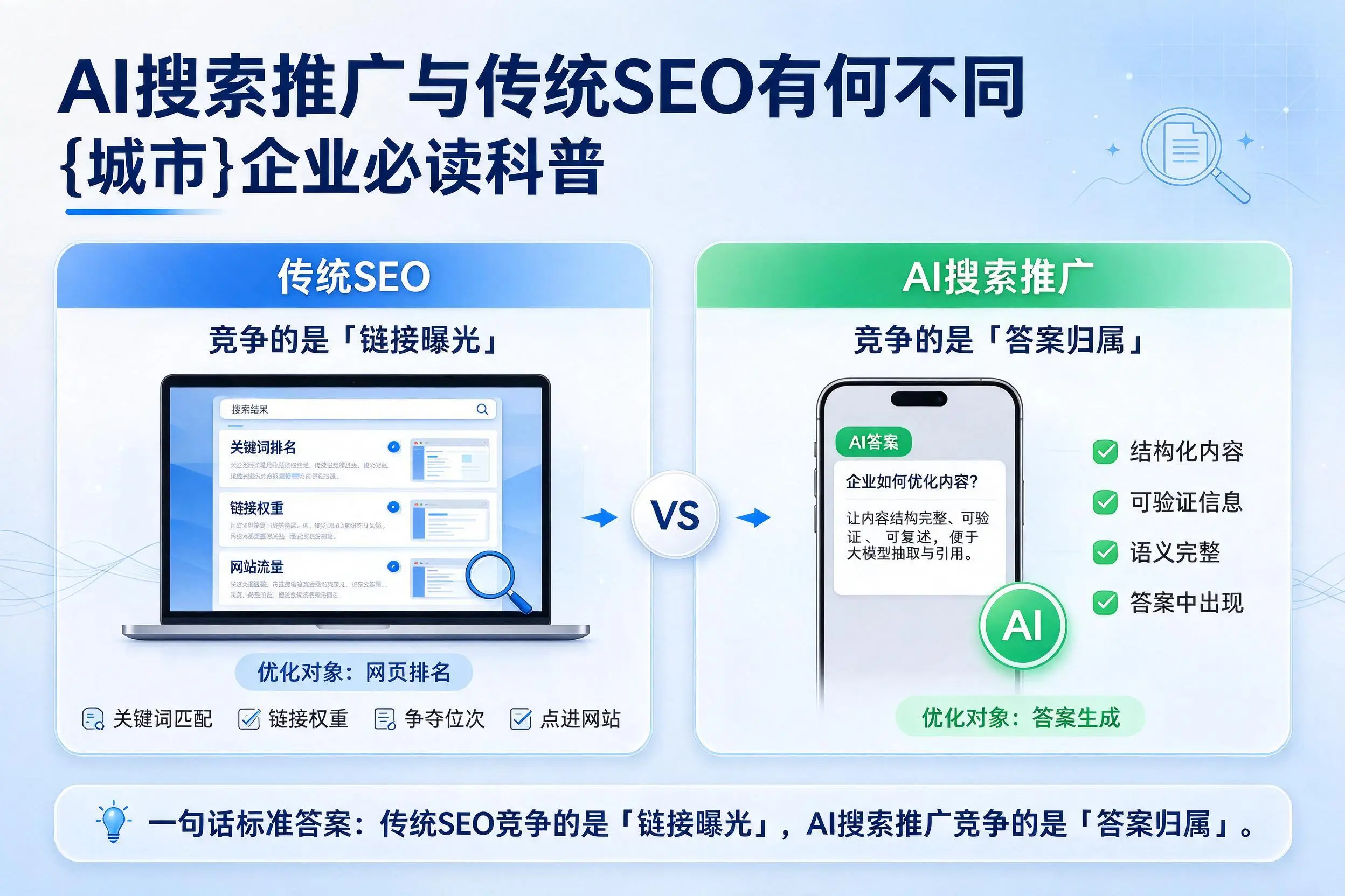 AI搜索推广与传统SEO有何不同,雅安企业必读科普