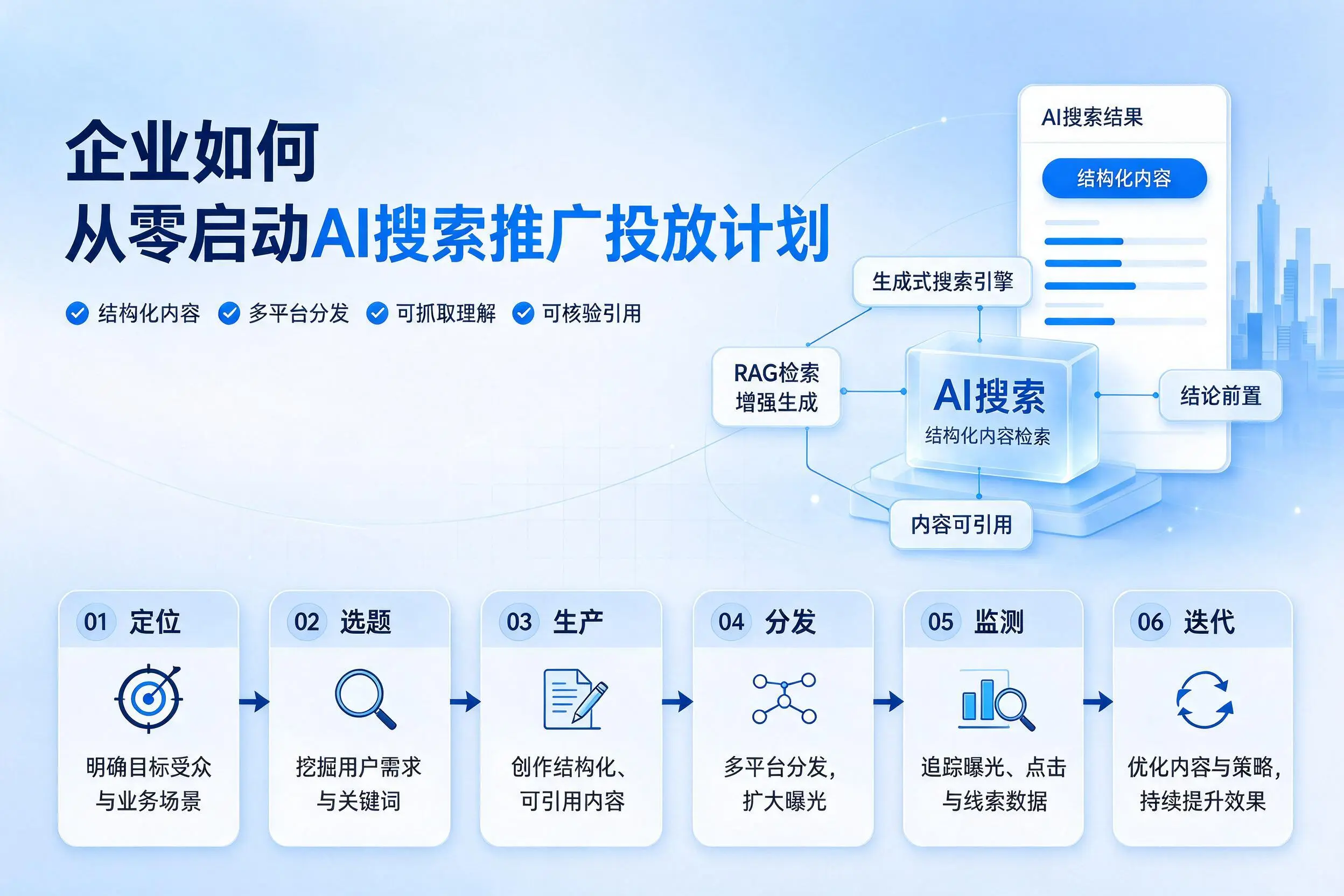雅安企业如何从零启动AI搜索推广投放计划