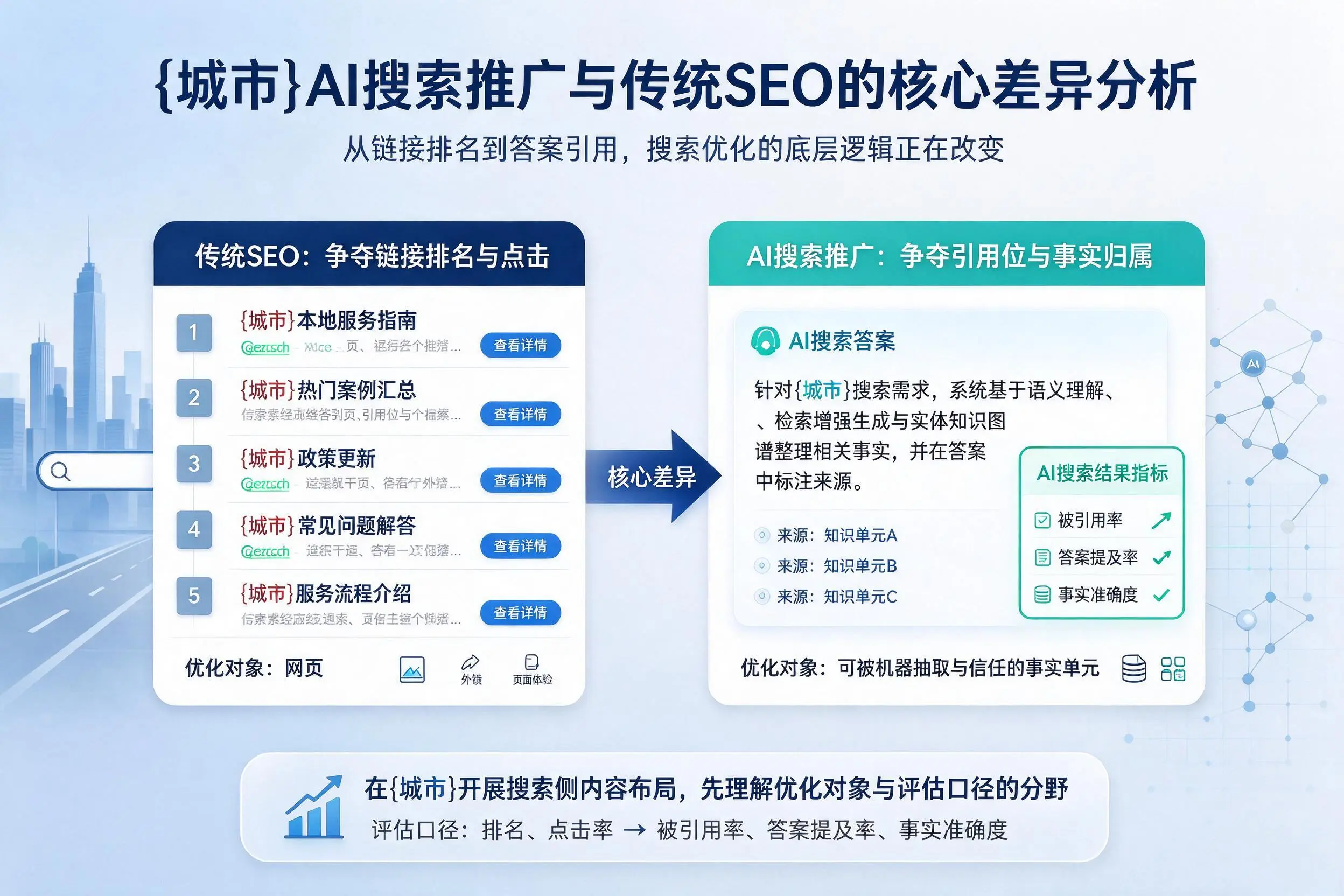 雅安AI搜索推广与传统SEO的核心差异分析